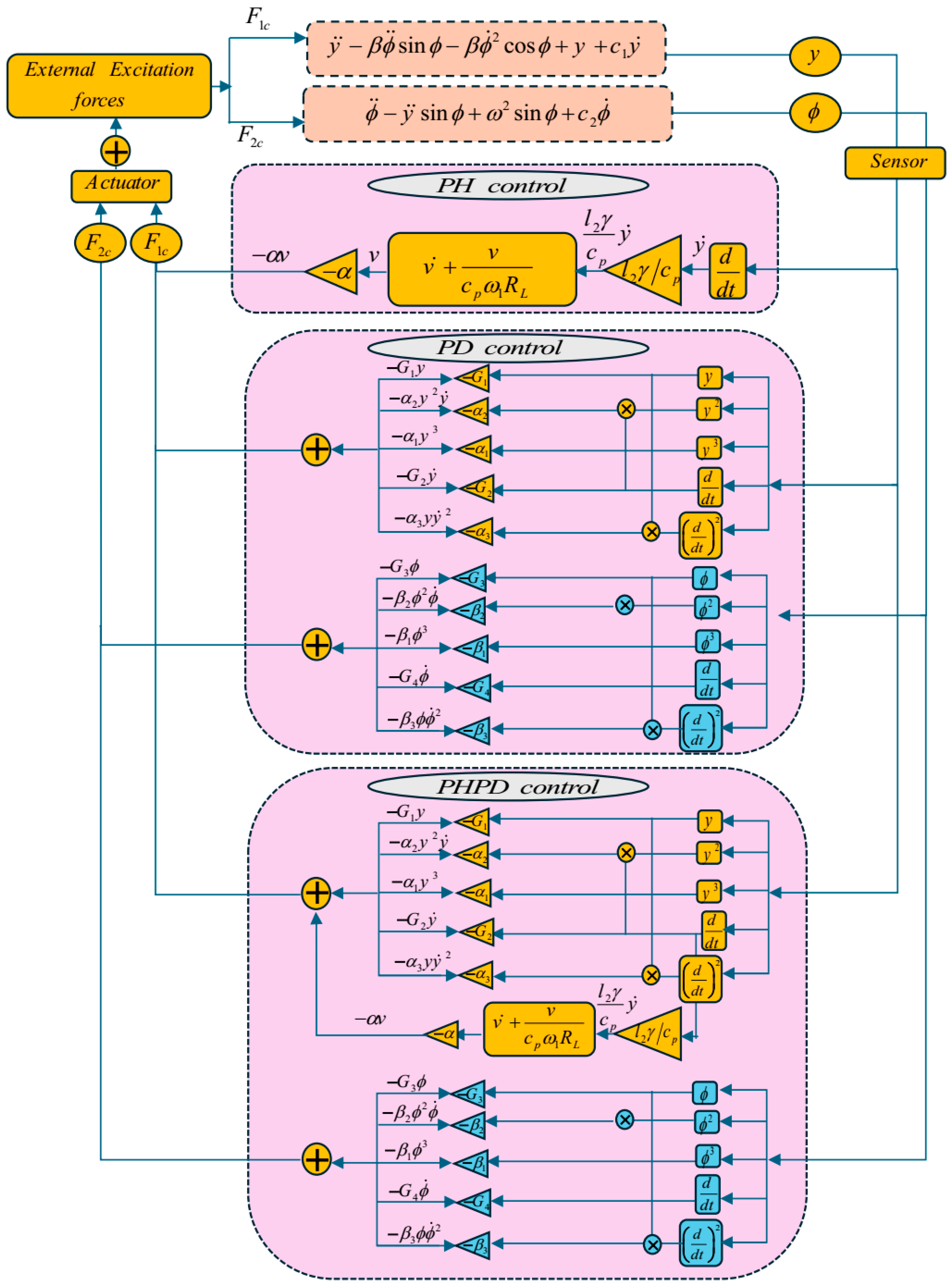 Machines 13 00830 g002 Machines 13 00830 g002