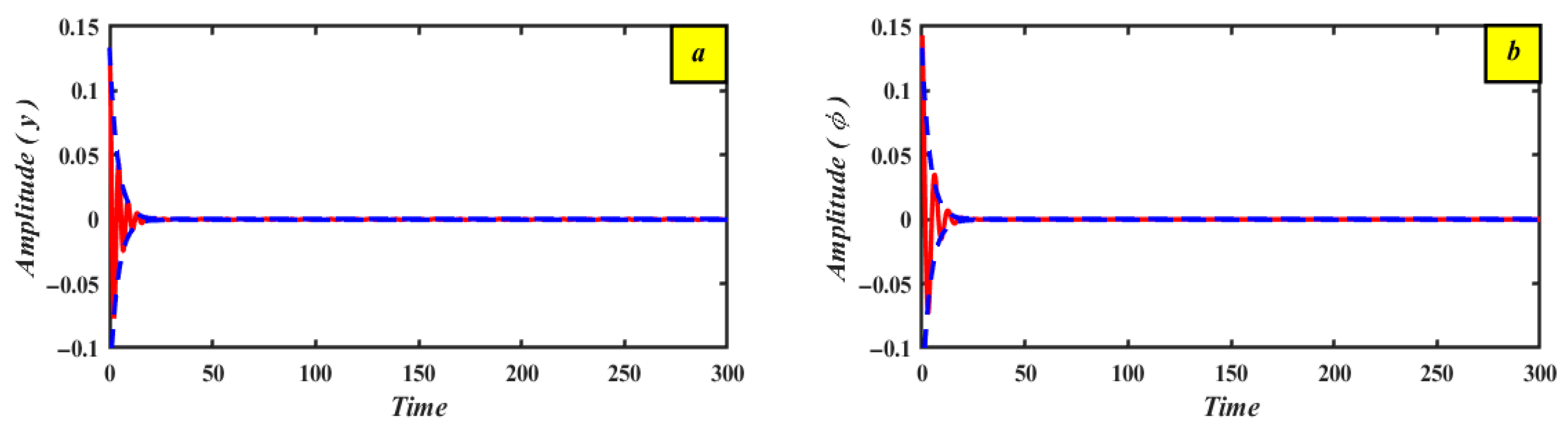 Machines 13 00830 g005 Machines 13 00830 g005