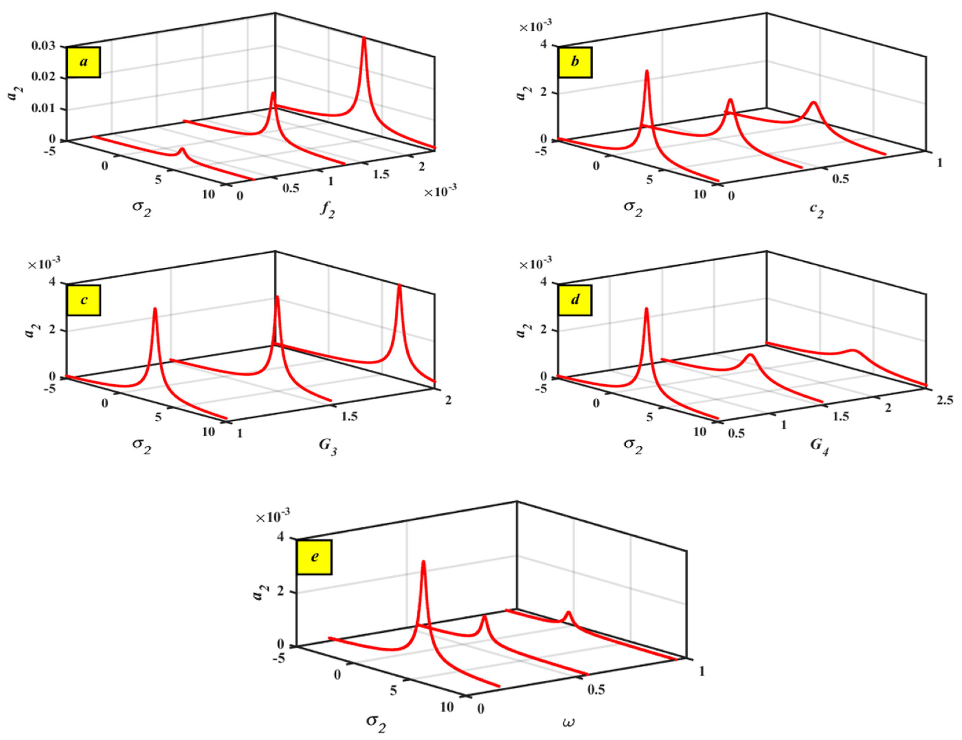 Machines 13 00830 g007 Machines 13 00830 g007