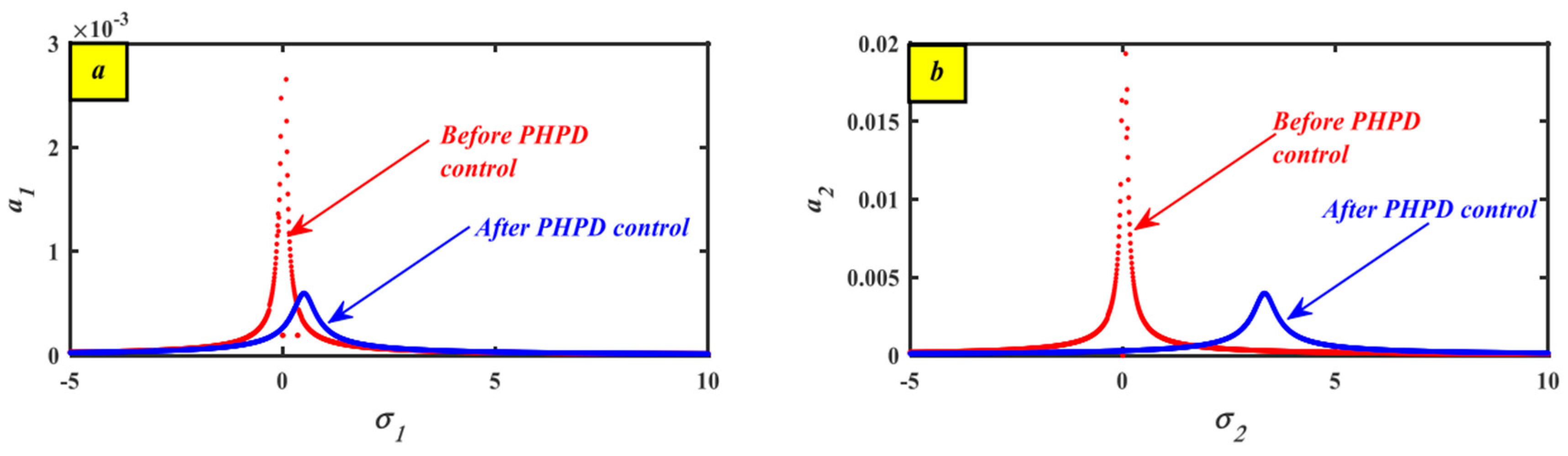 Machines 13 00830 g008 Machines 13 00830 g008