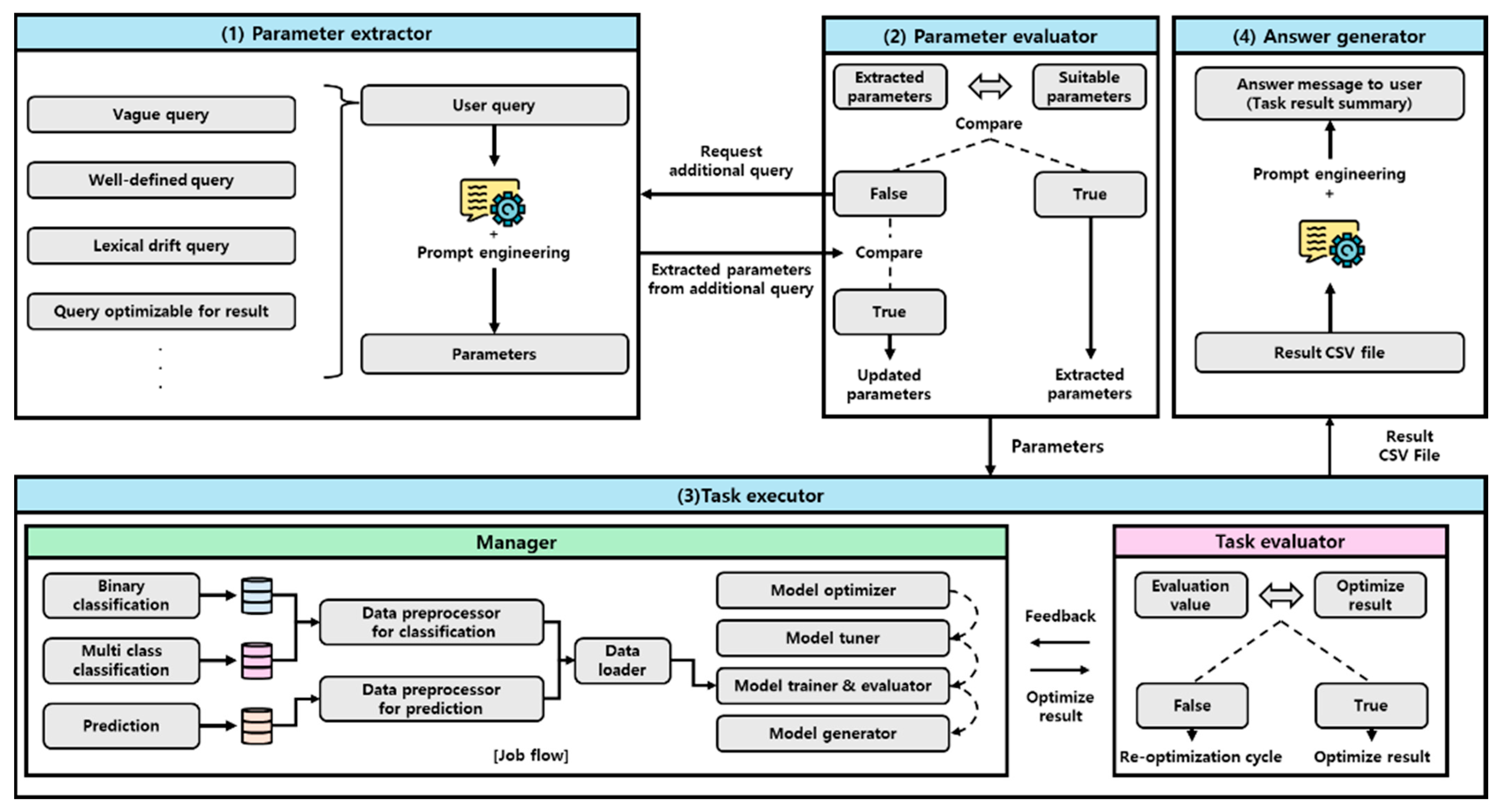 Machines 13 00831 g002