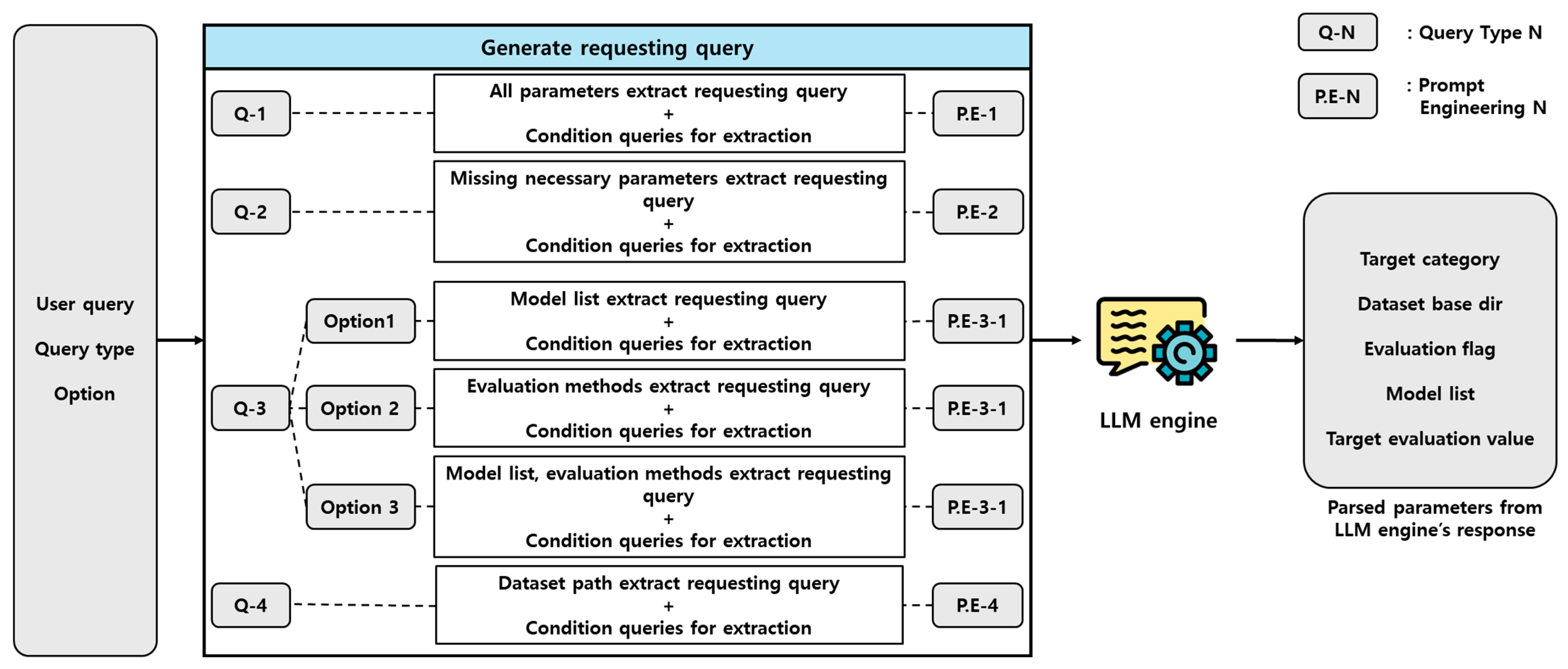 Machines 13 00831 g003