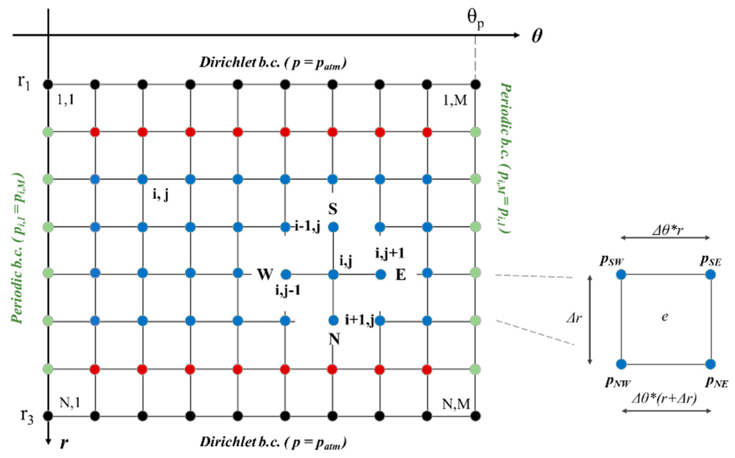 Machines 13 00832 g002