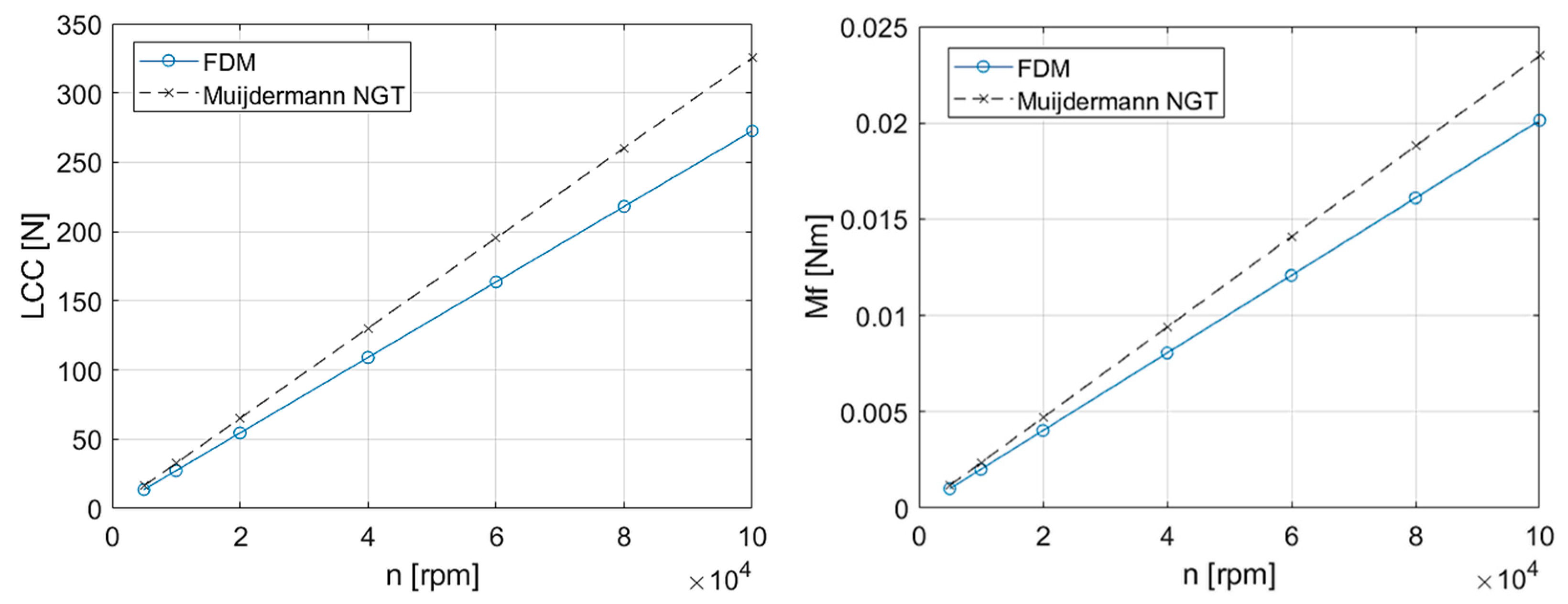 Machines 13 00832 g005