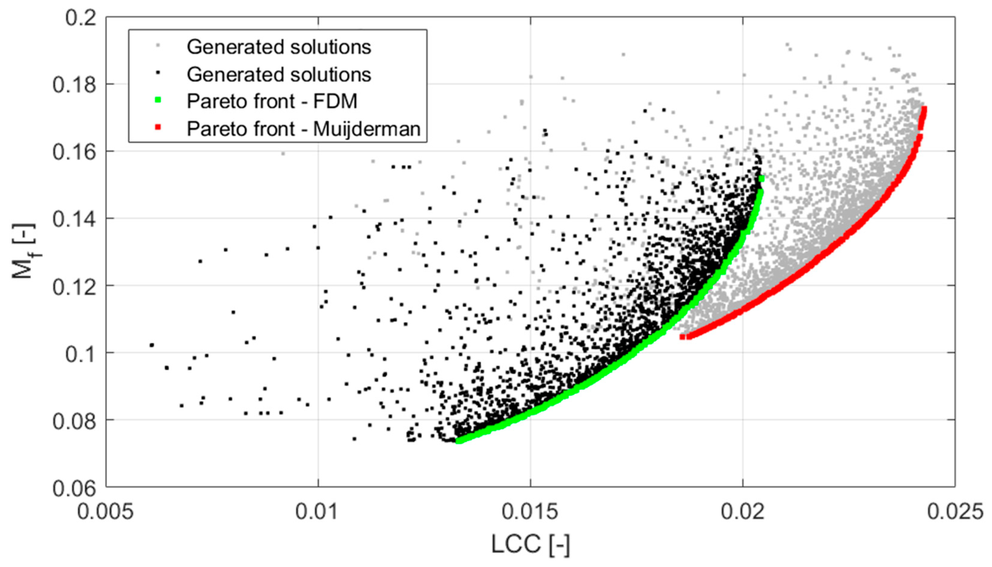 Machines 13 00832 g007