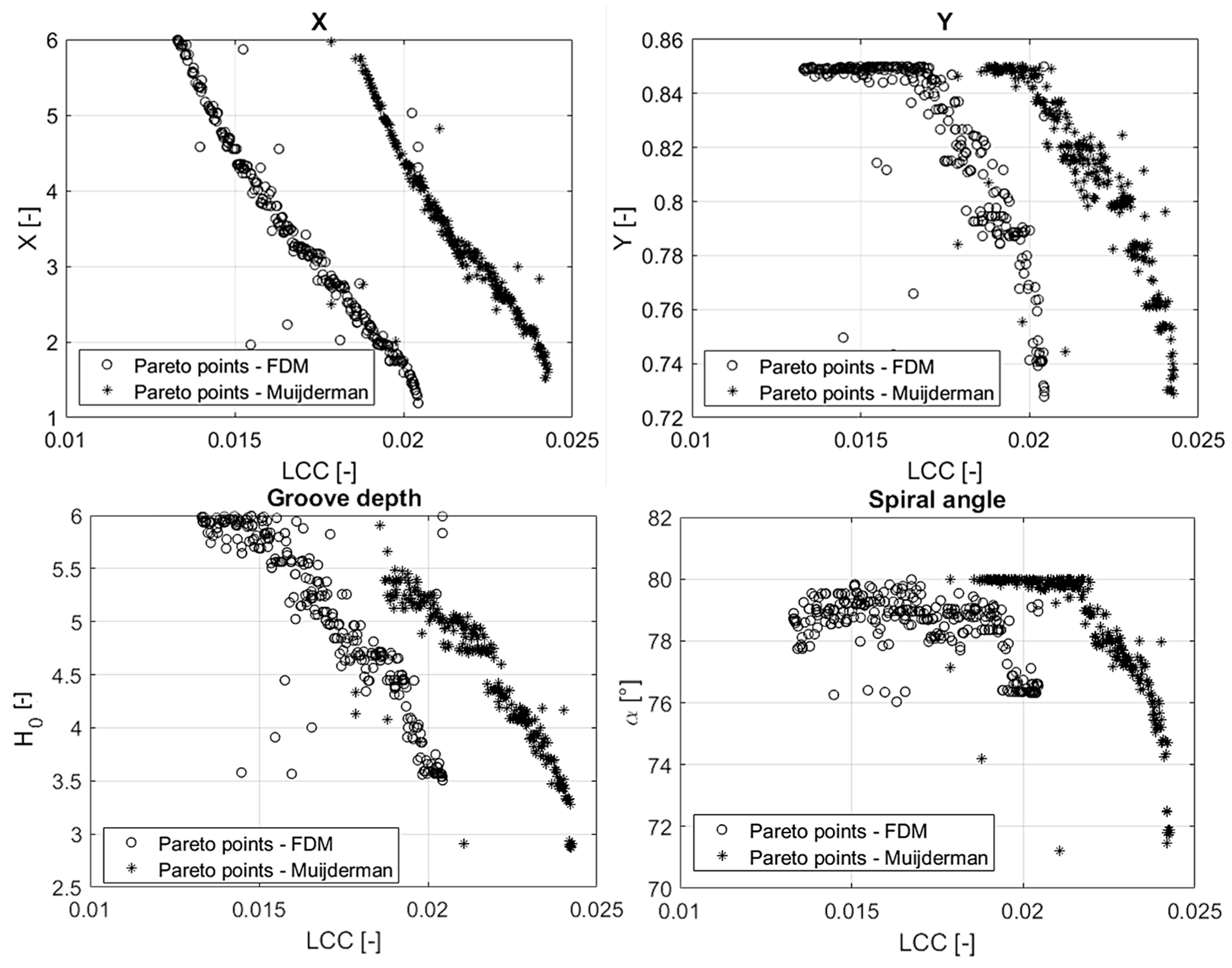 Machines 13 00832 g009