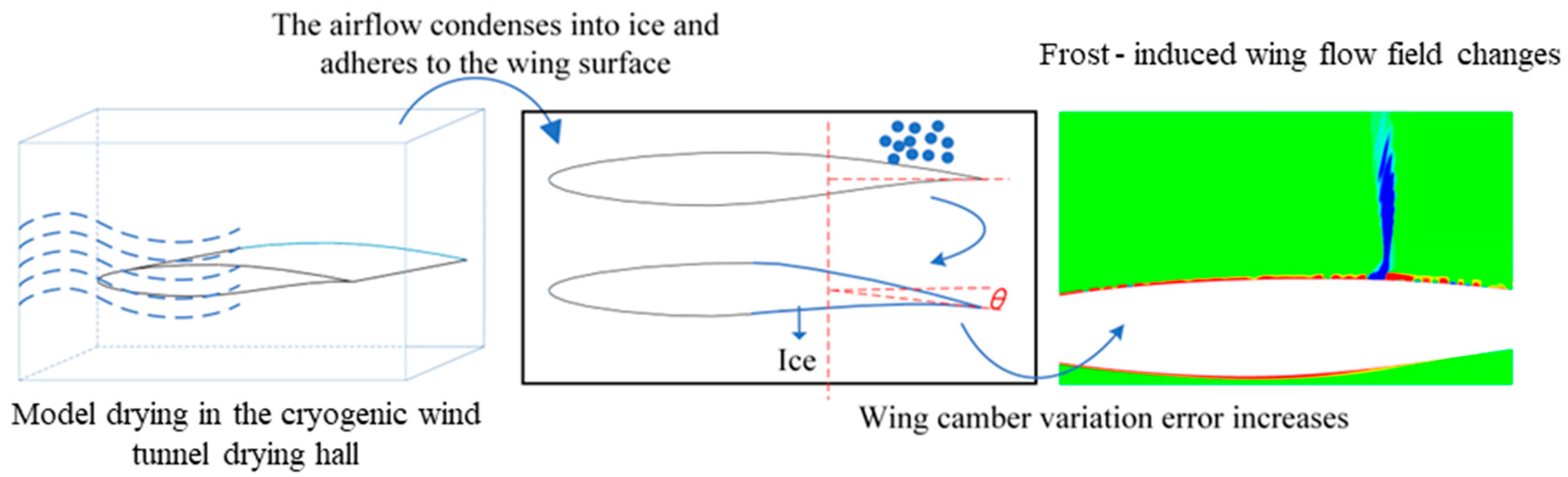 Machines 13 00834 g001