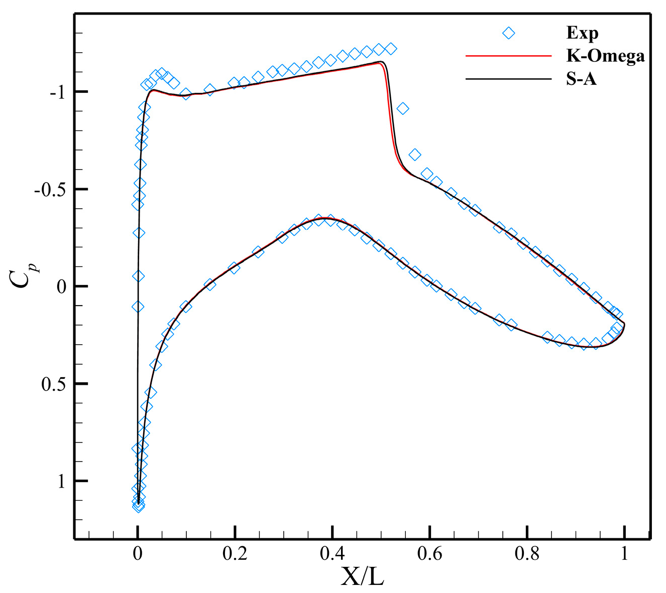 Machines 13 00834 g002
