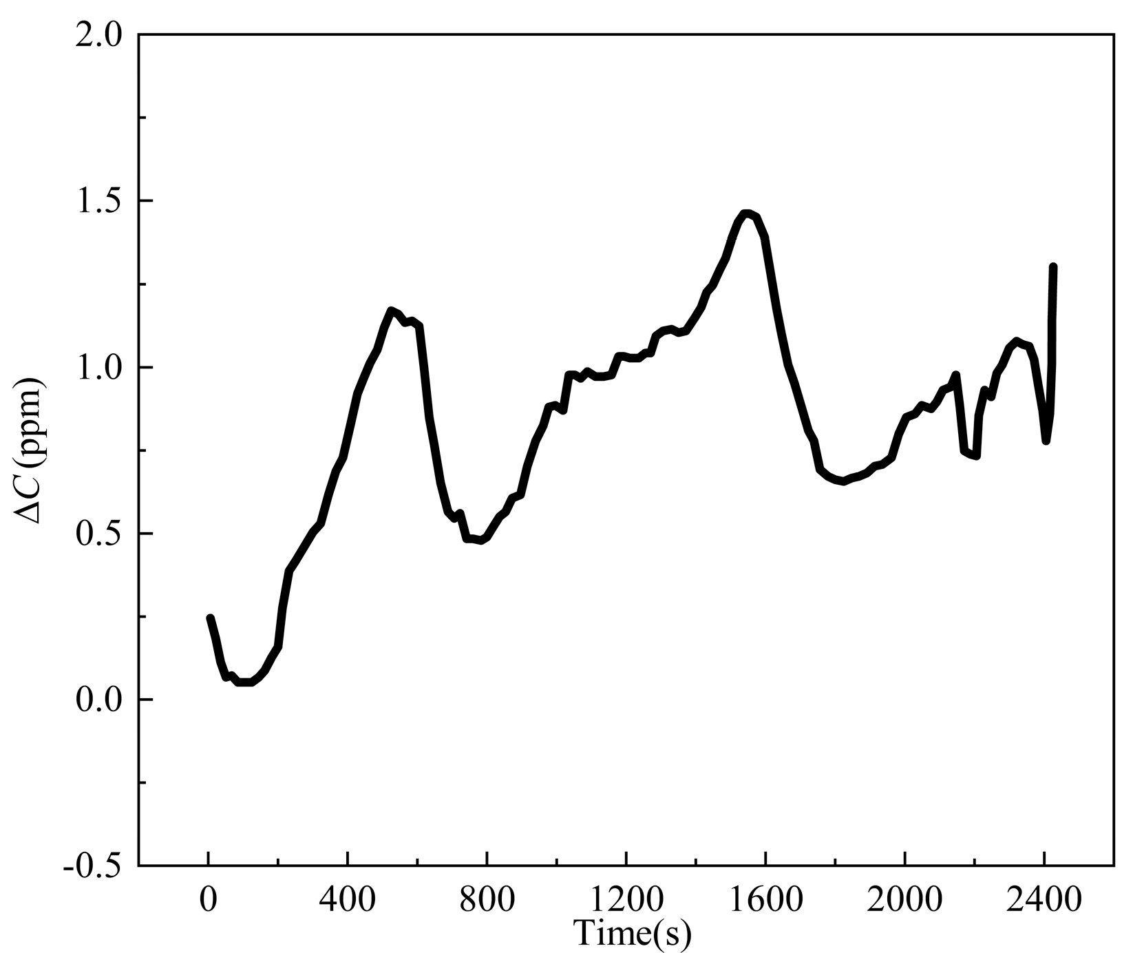 Machines 13 00834 g006