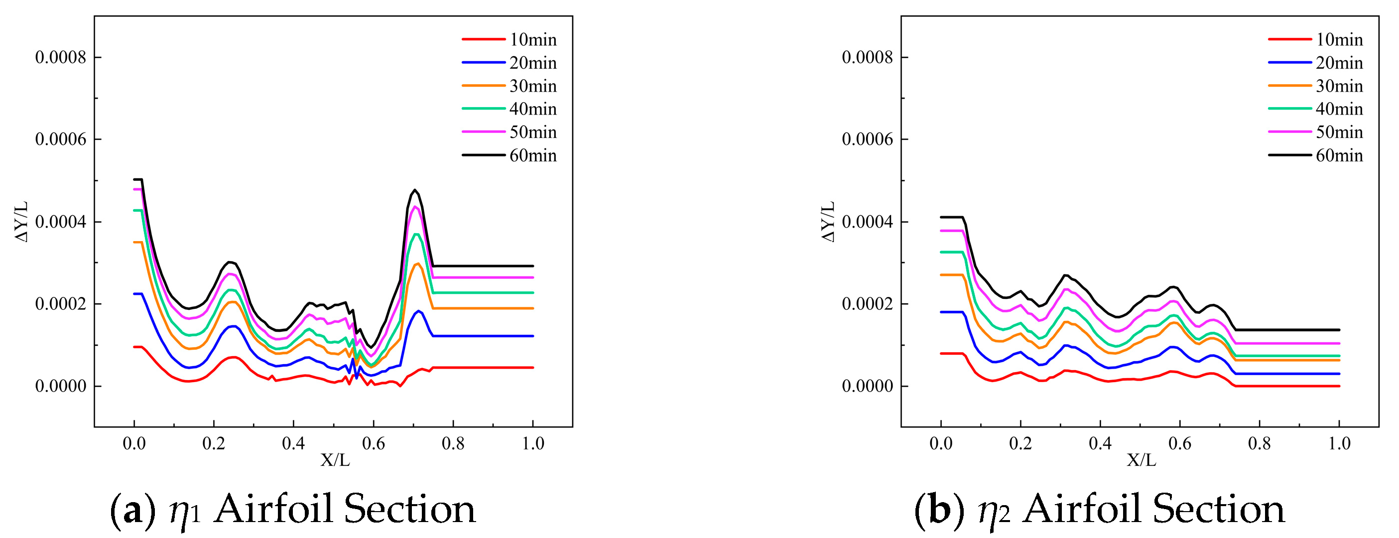 Machines 13 00834 g007