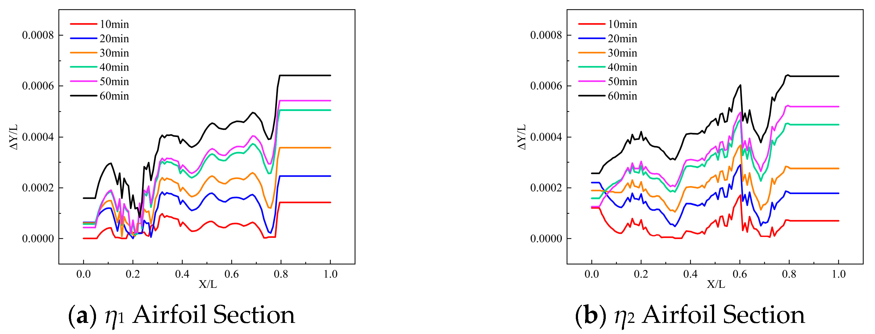 Machines 13 00834 g008