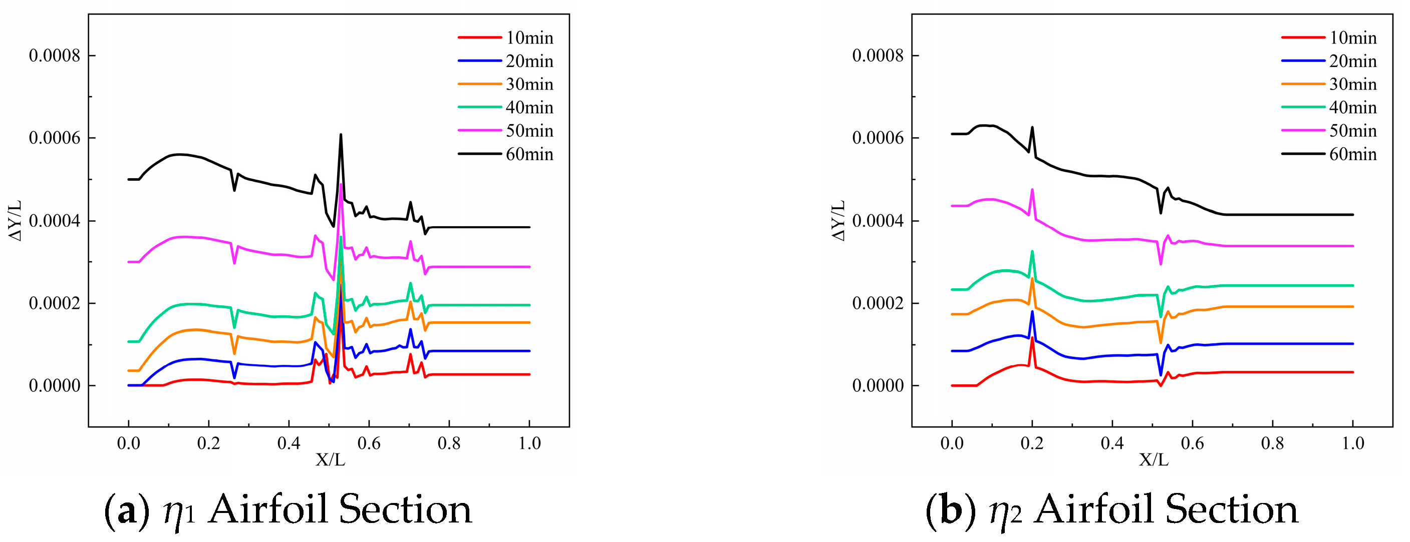 Machines 13 00834 g009