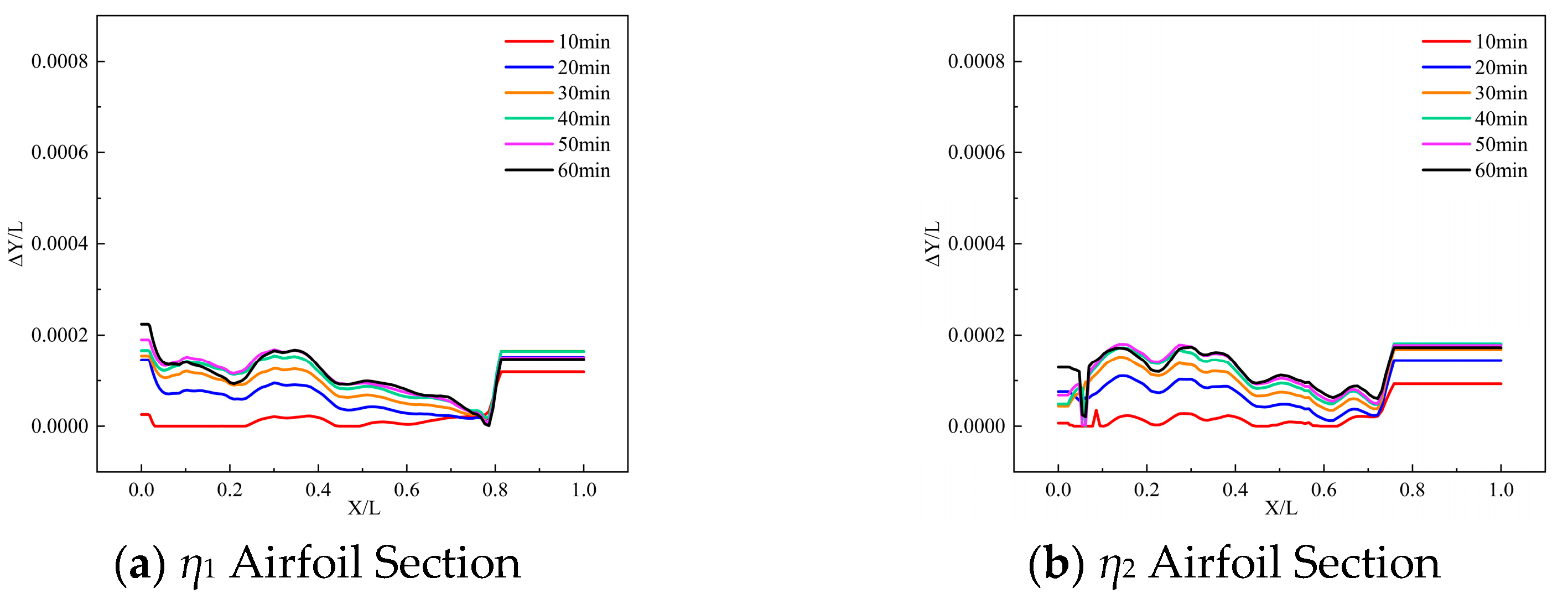 Machines 13 00834 g010