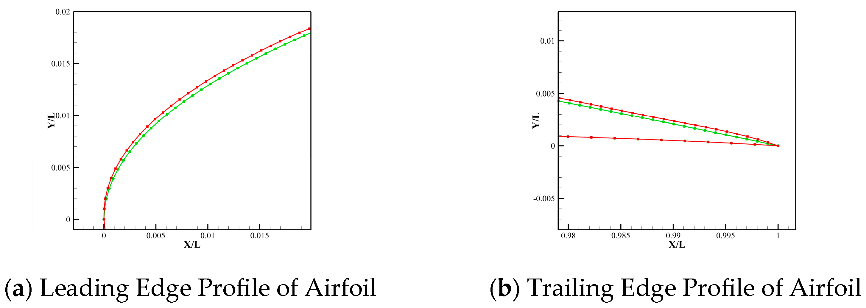 Machines 13 00834 g012