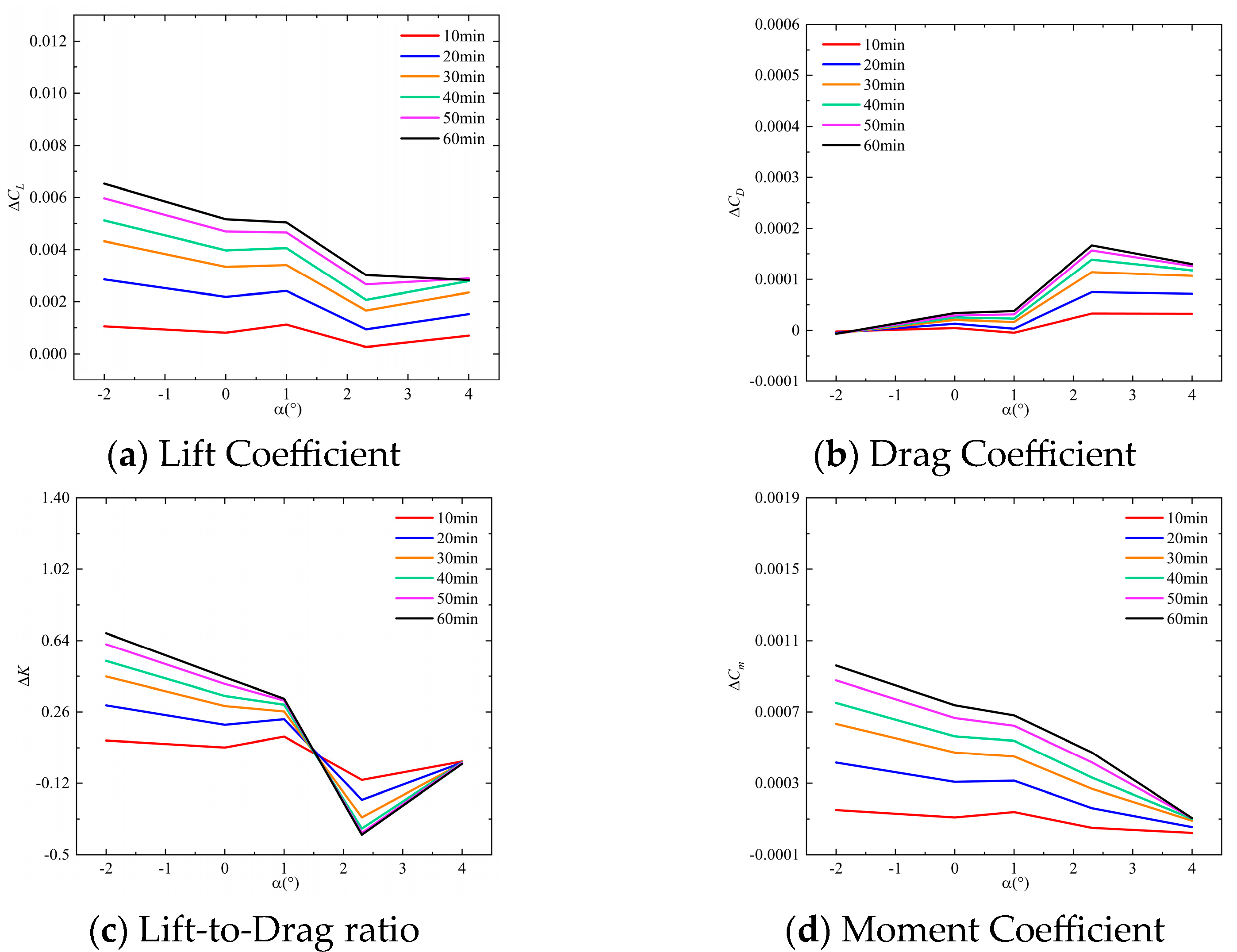 Machines 13 00834 g014
