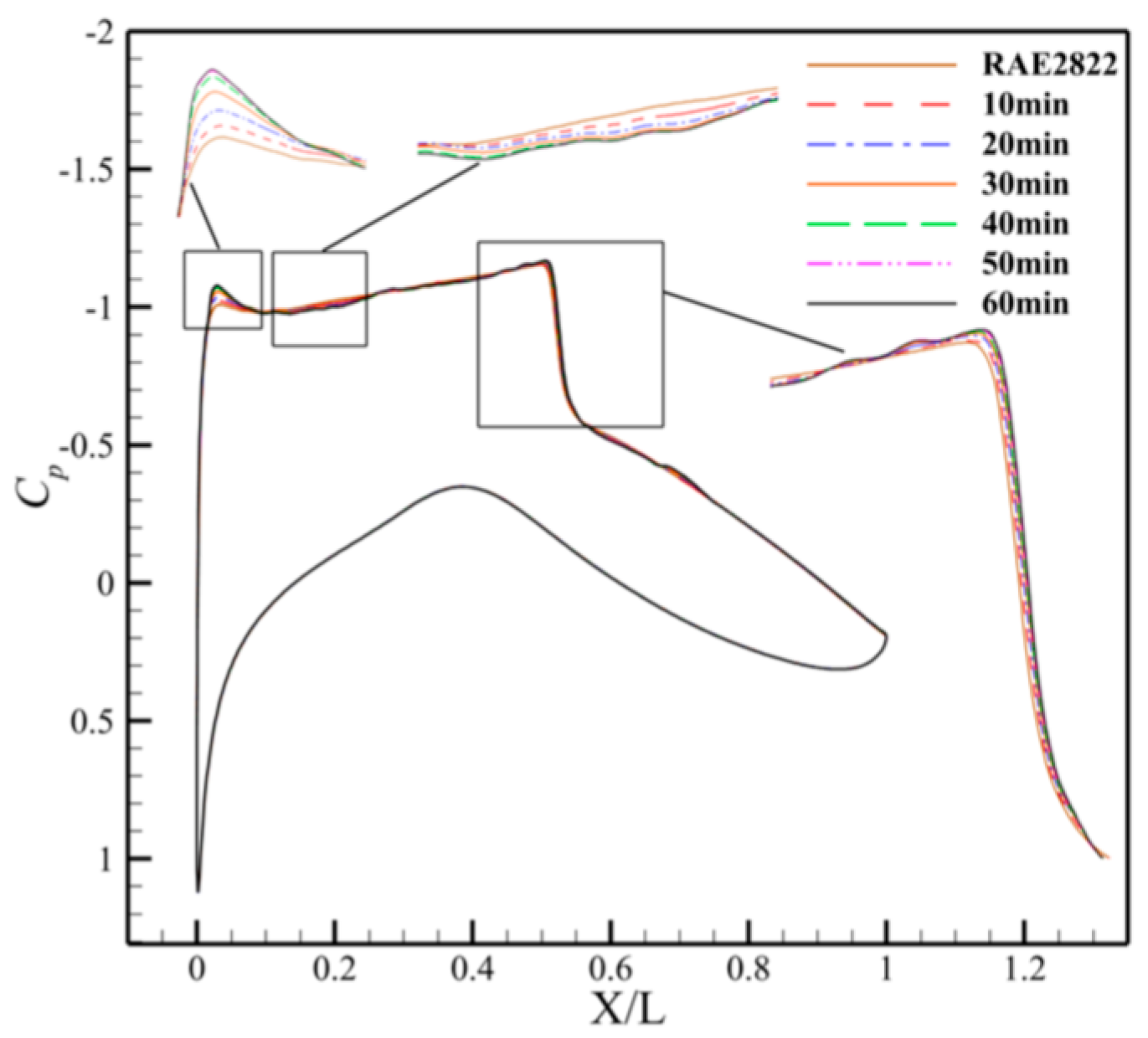 Machines 13 00834 g015