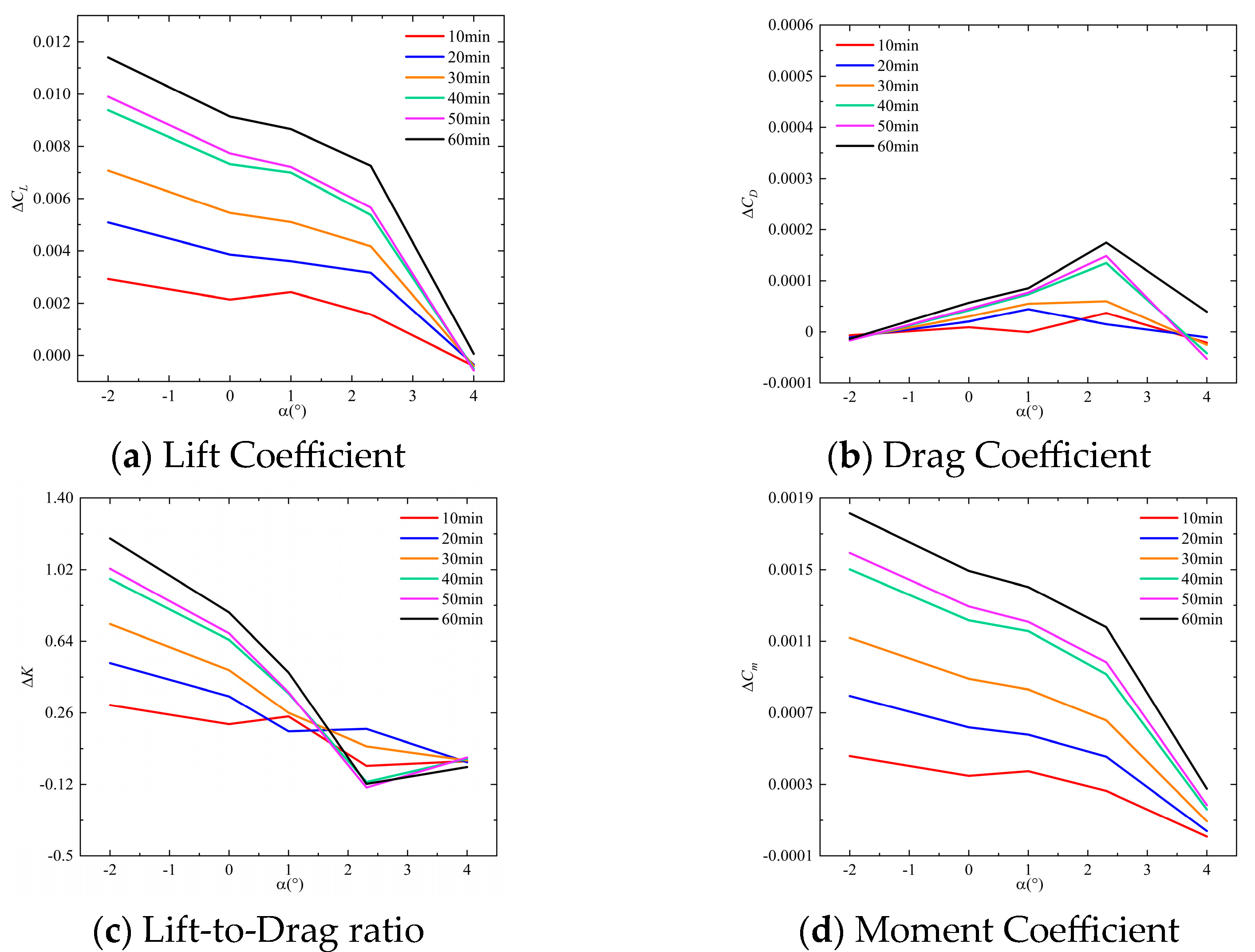 Machines 13 00834 g018