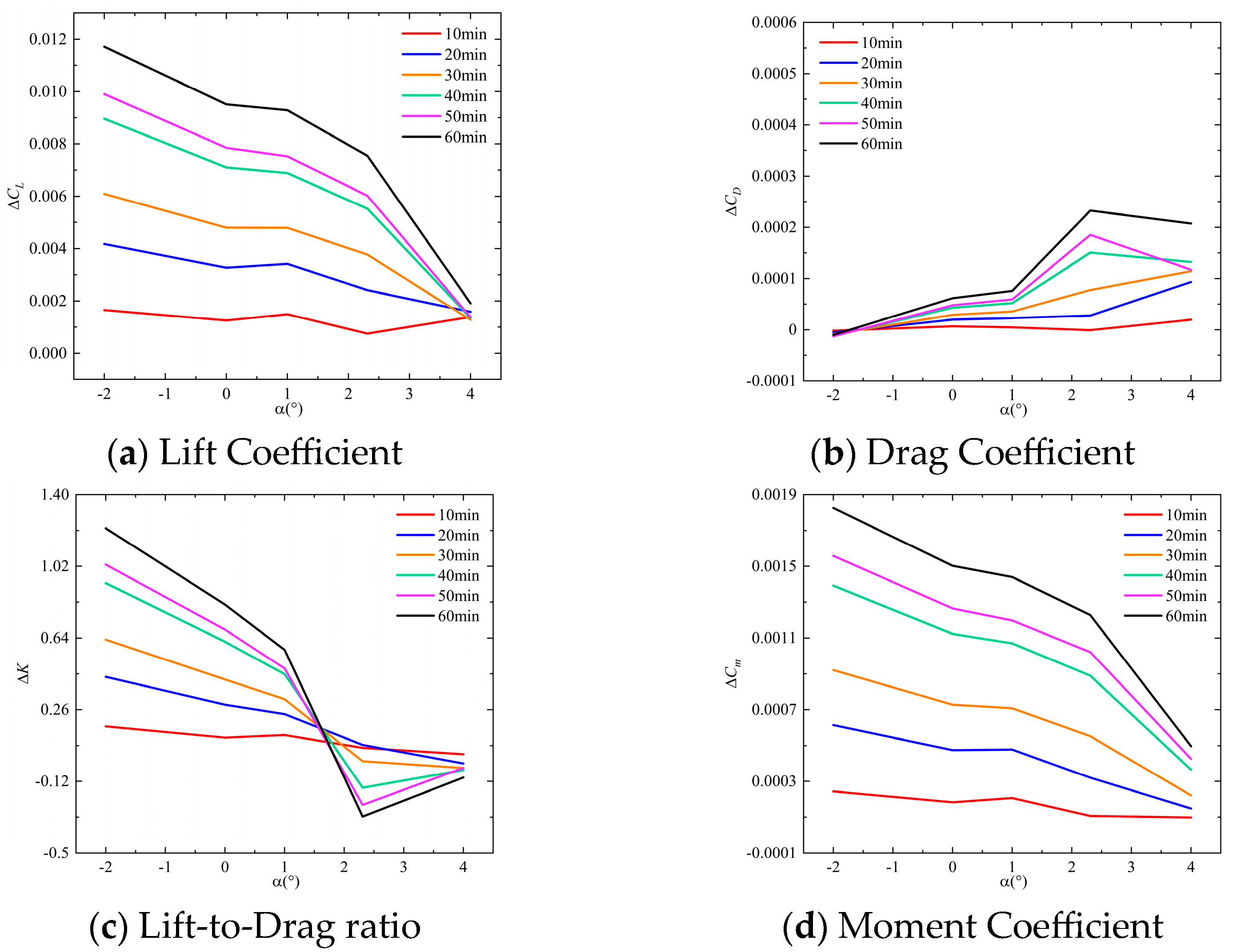 Machines 13 00834 g019