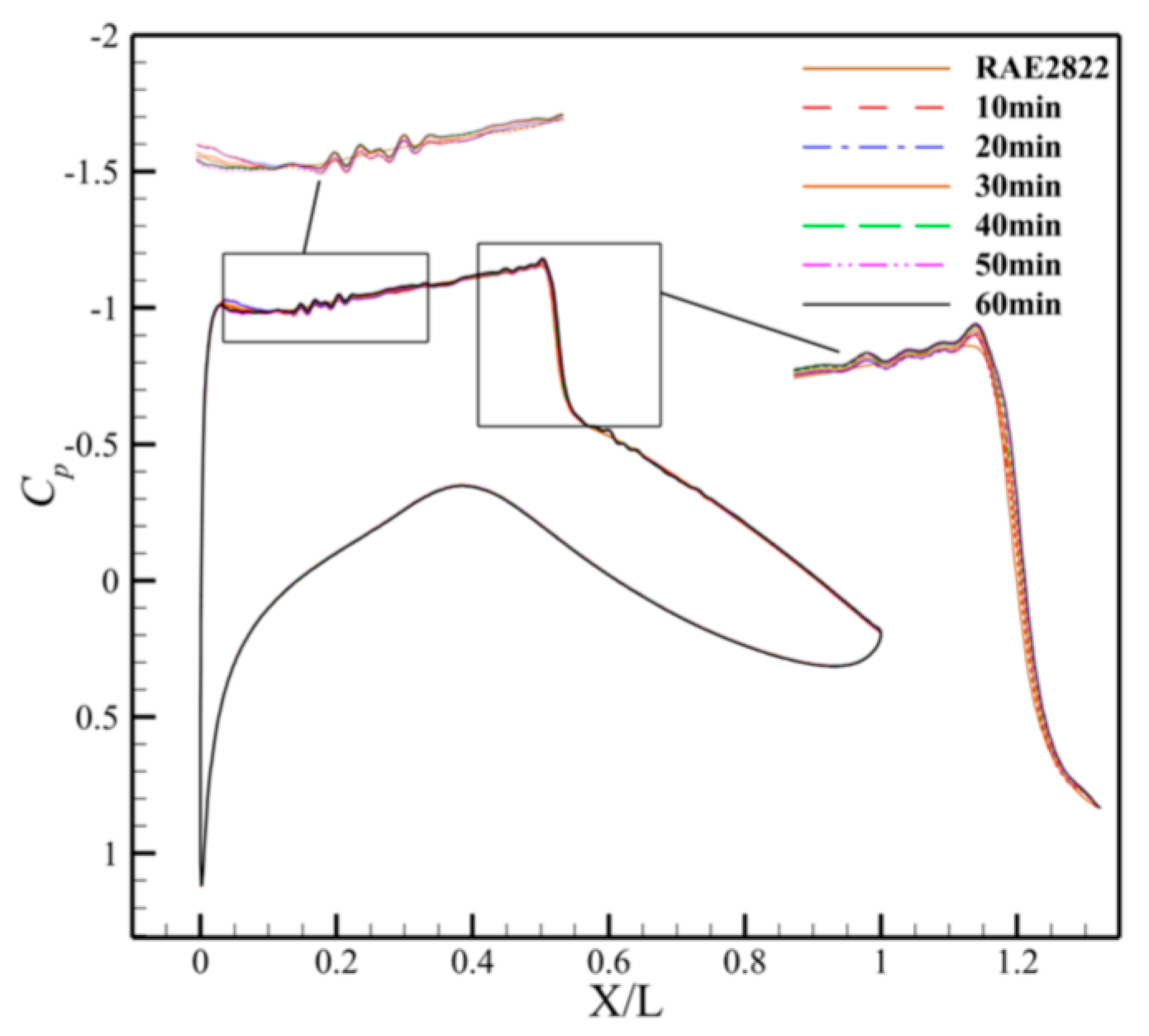 Machines 13 00834 g021