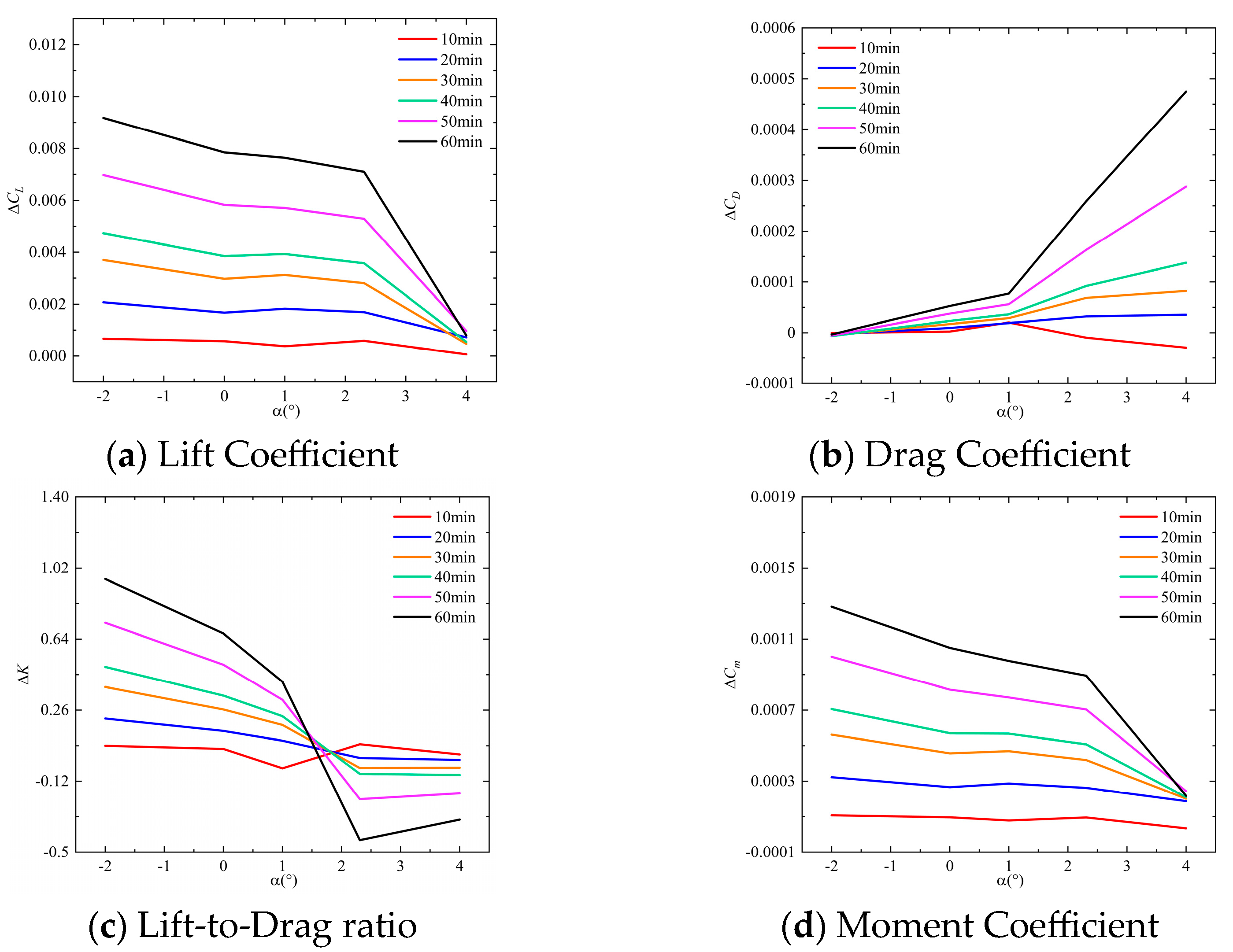 Machines 13 00834 g024