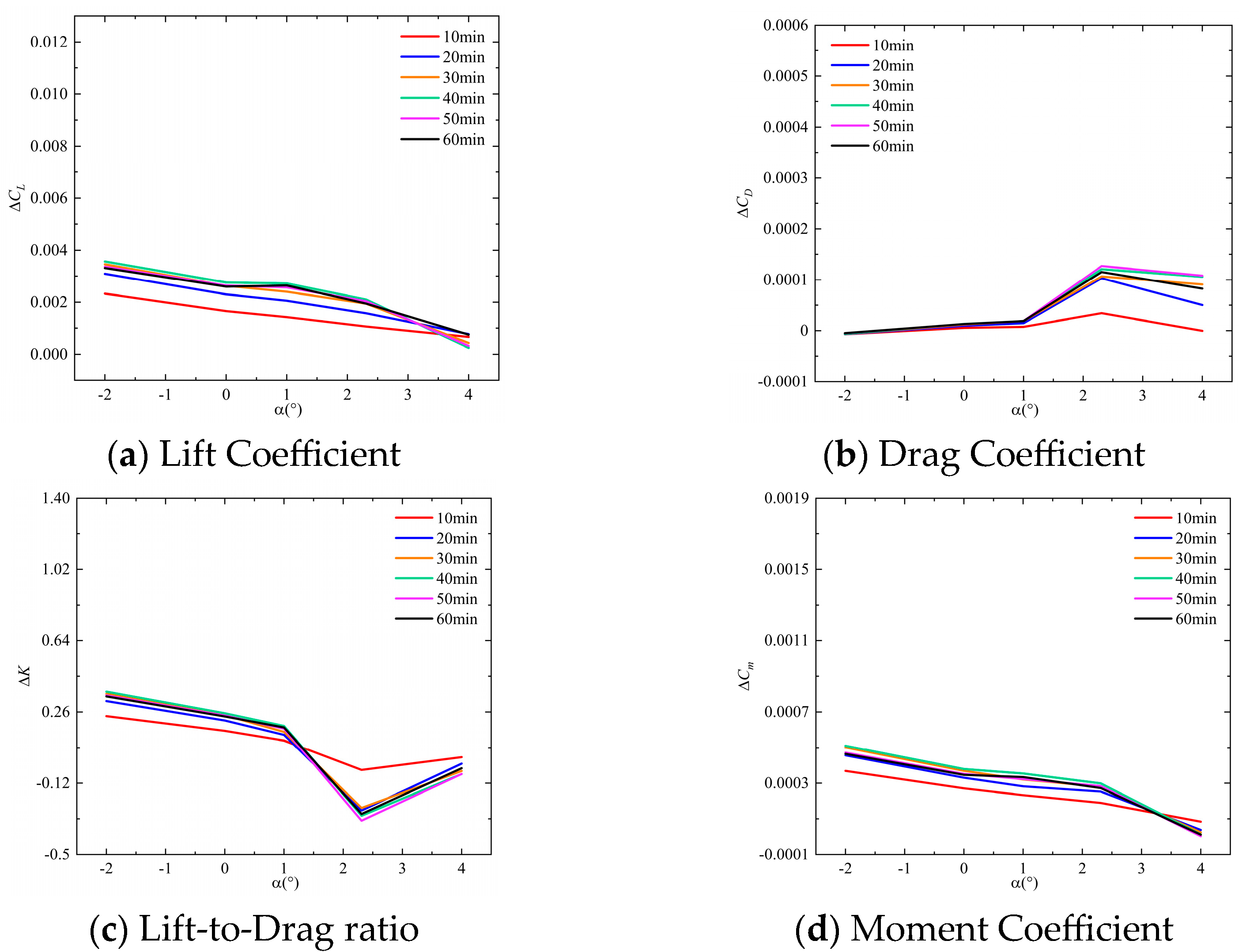 Machines 13 00834 g025