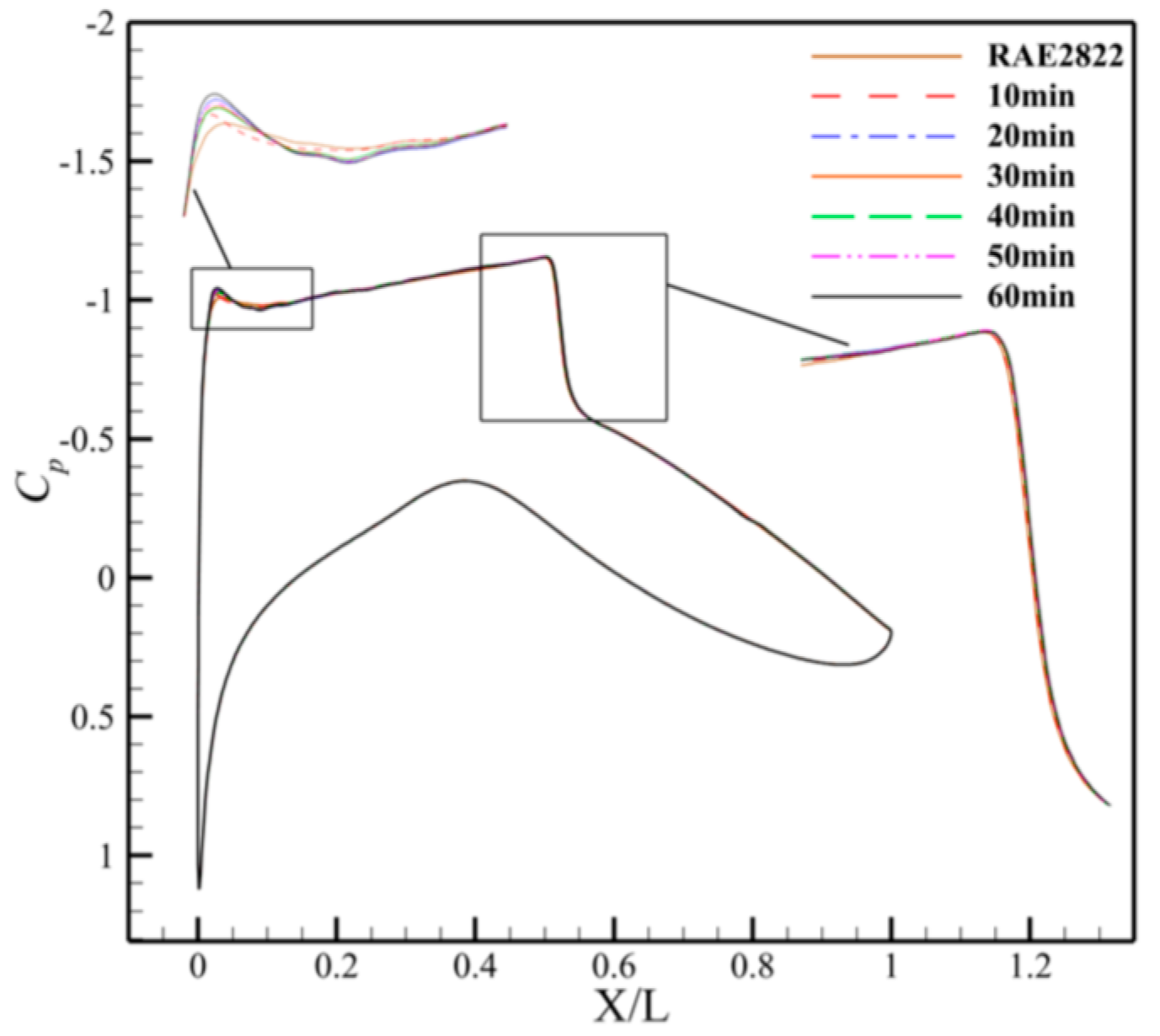 Machines 13 00834 g027