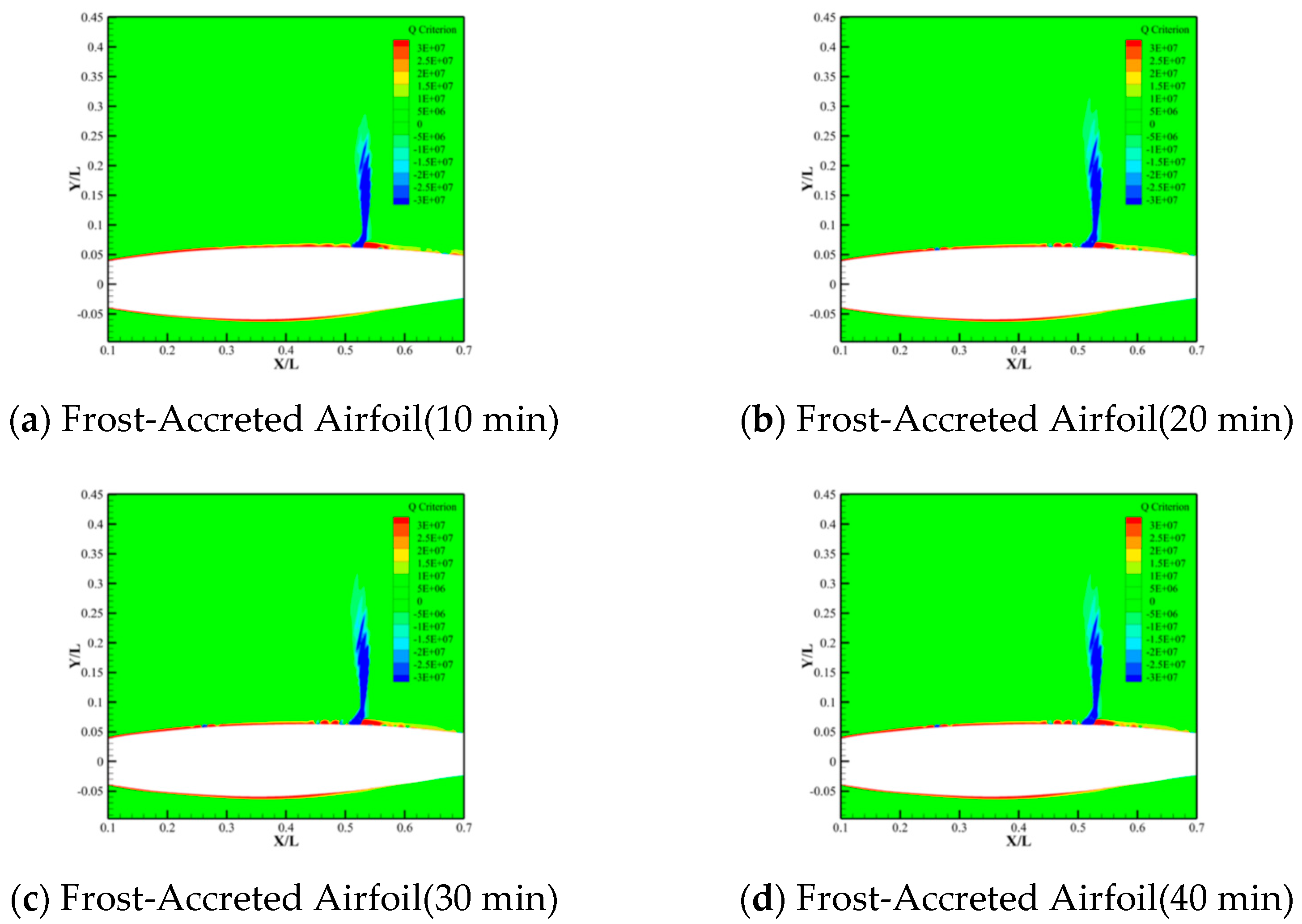 Machines 13 00834 g028a