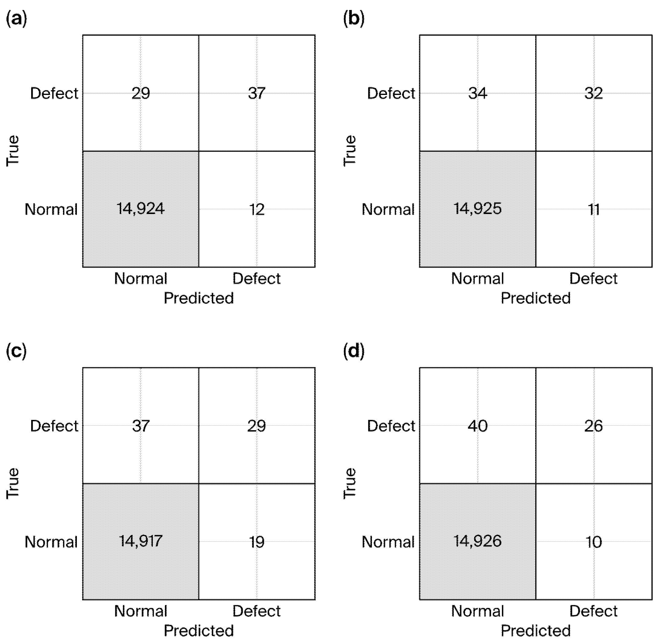 Machines 13 00836 g004
