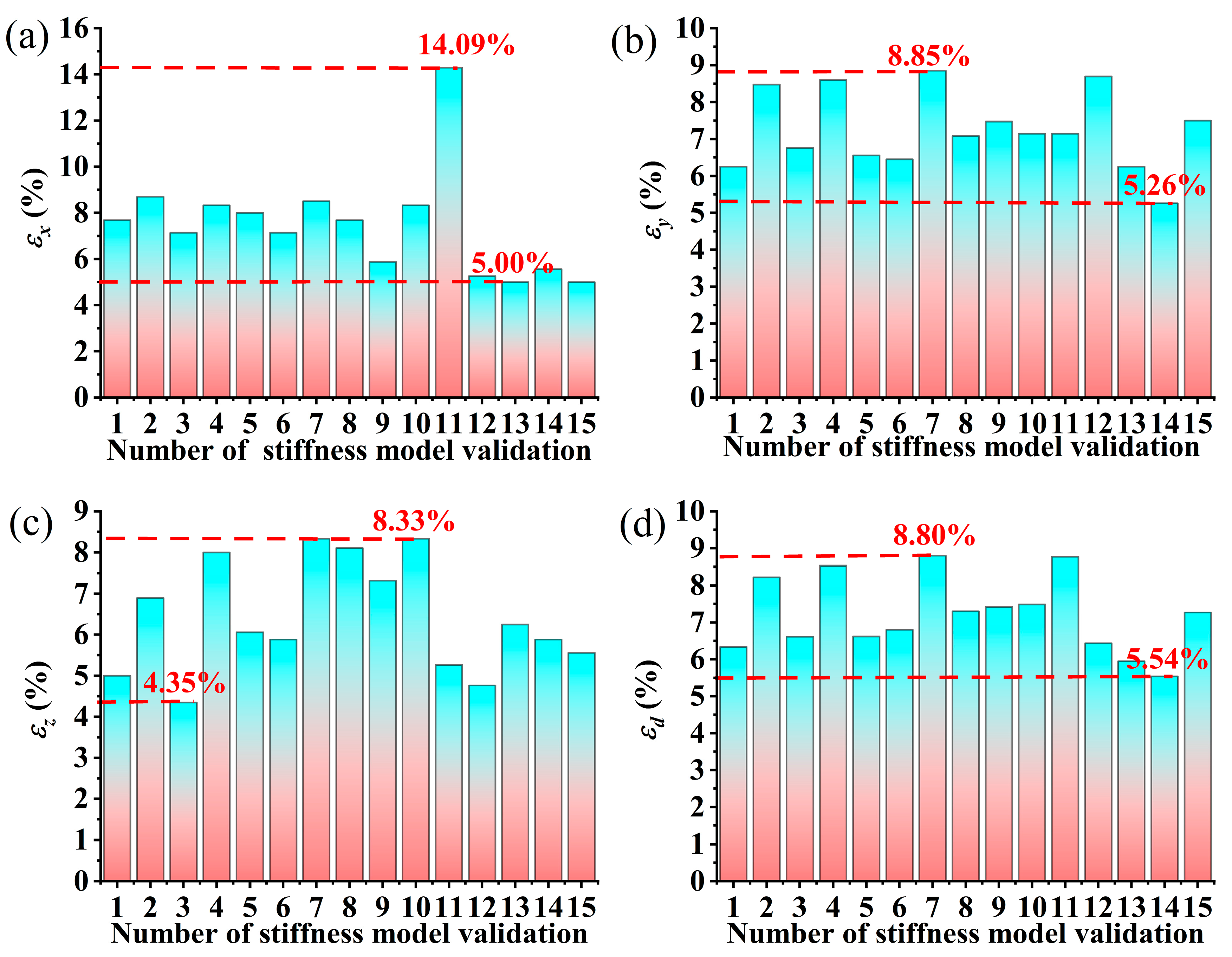 Machines 13 00837 g006