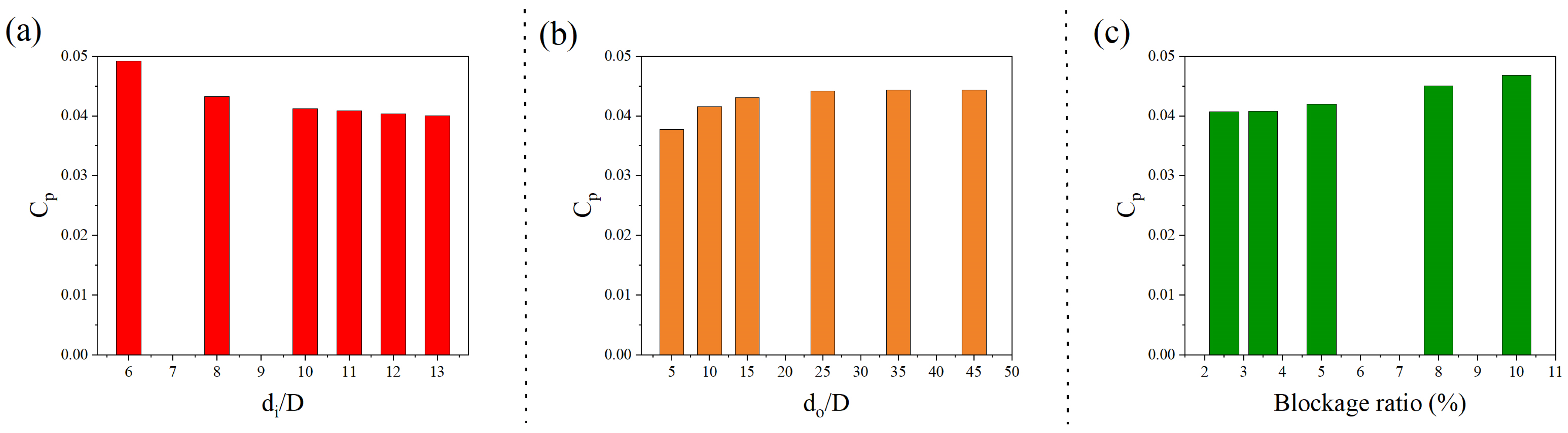 Machines 13 00838 g002