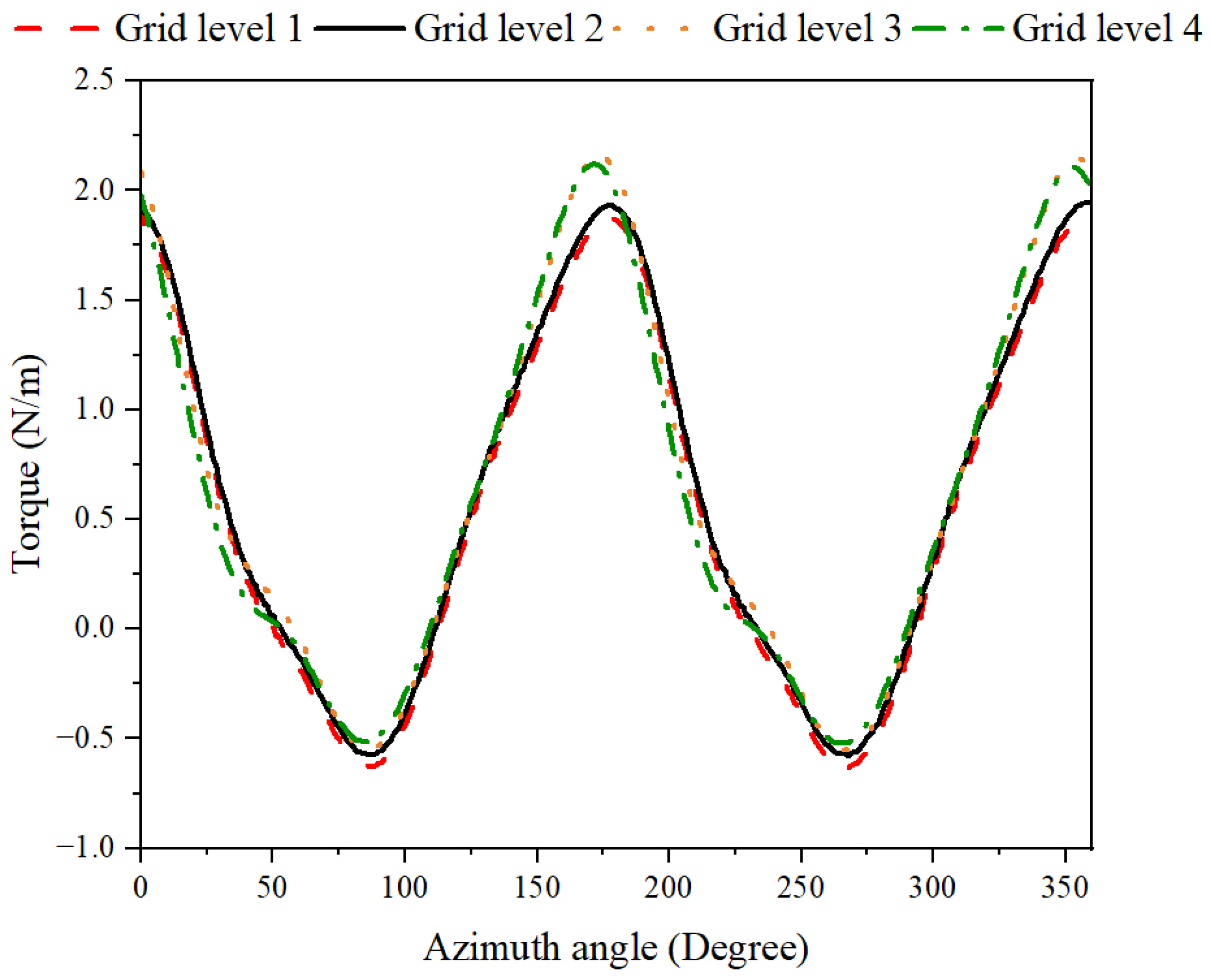 Machines 13 00838 g005