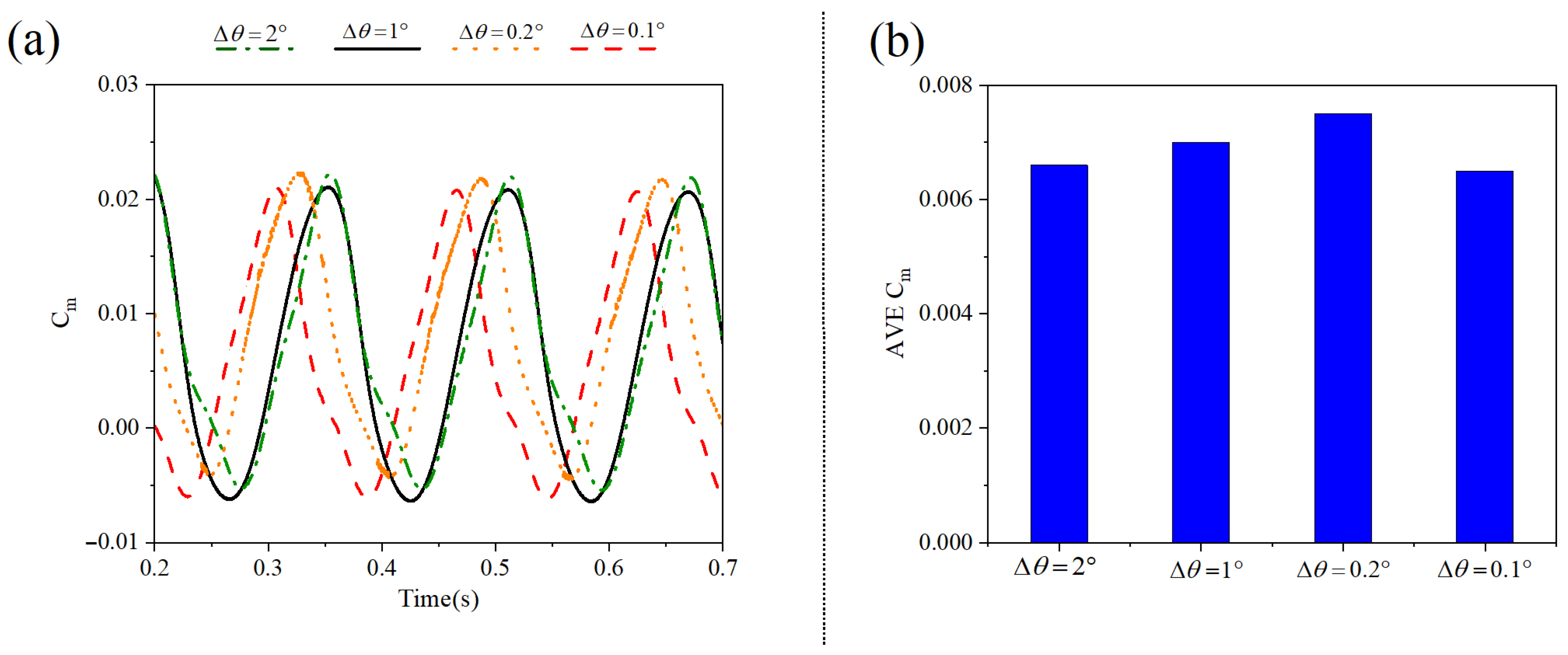 Machines 13 00838 g006