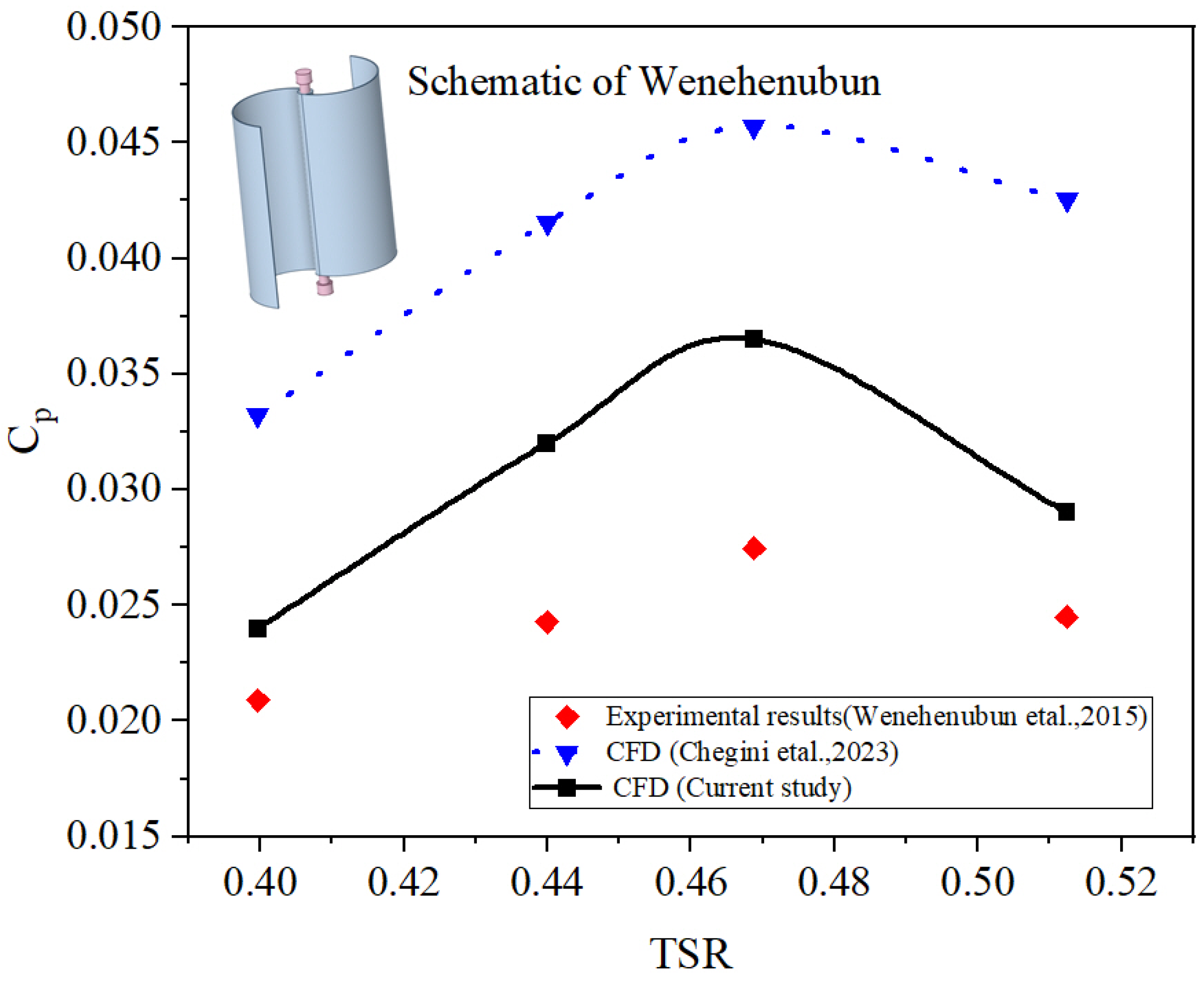Machines 13 00838 g007