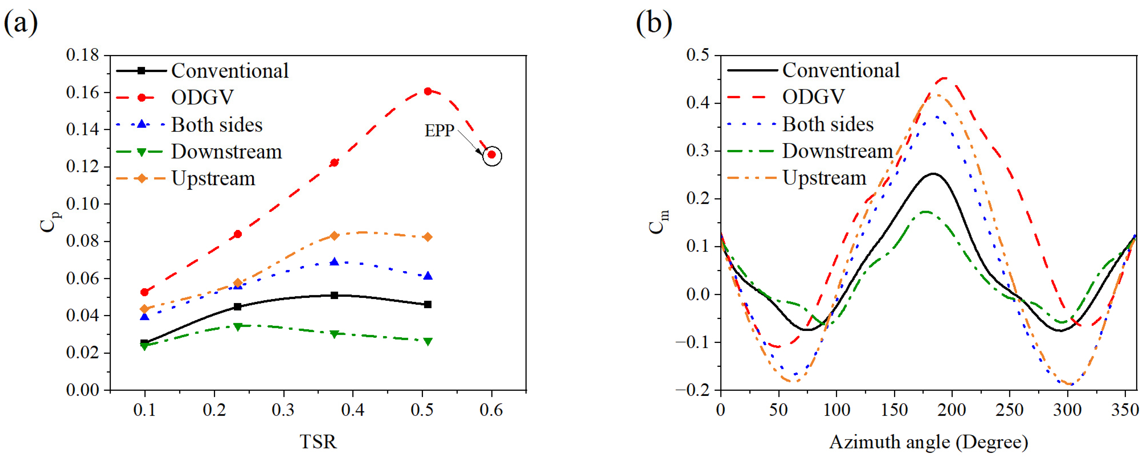 Machines 13 00838 g008