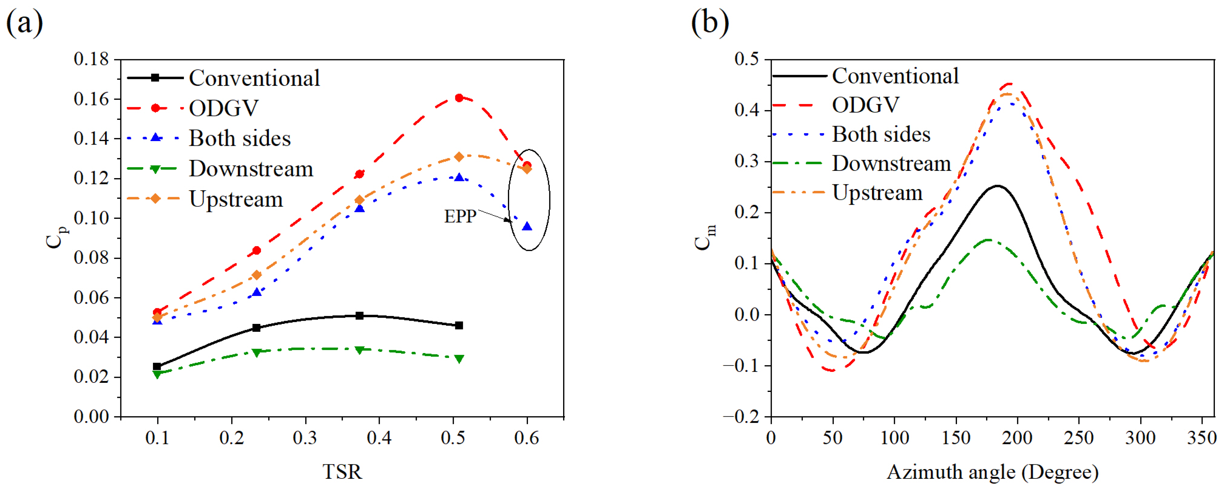 Machines 13 00838 g012