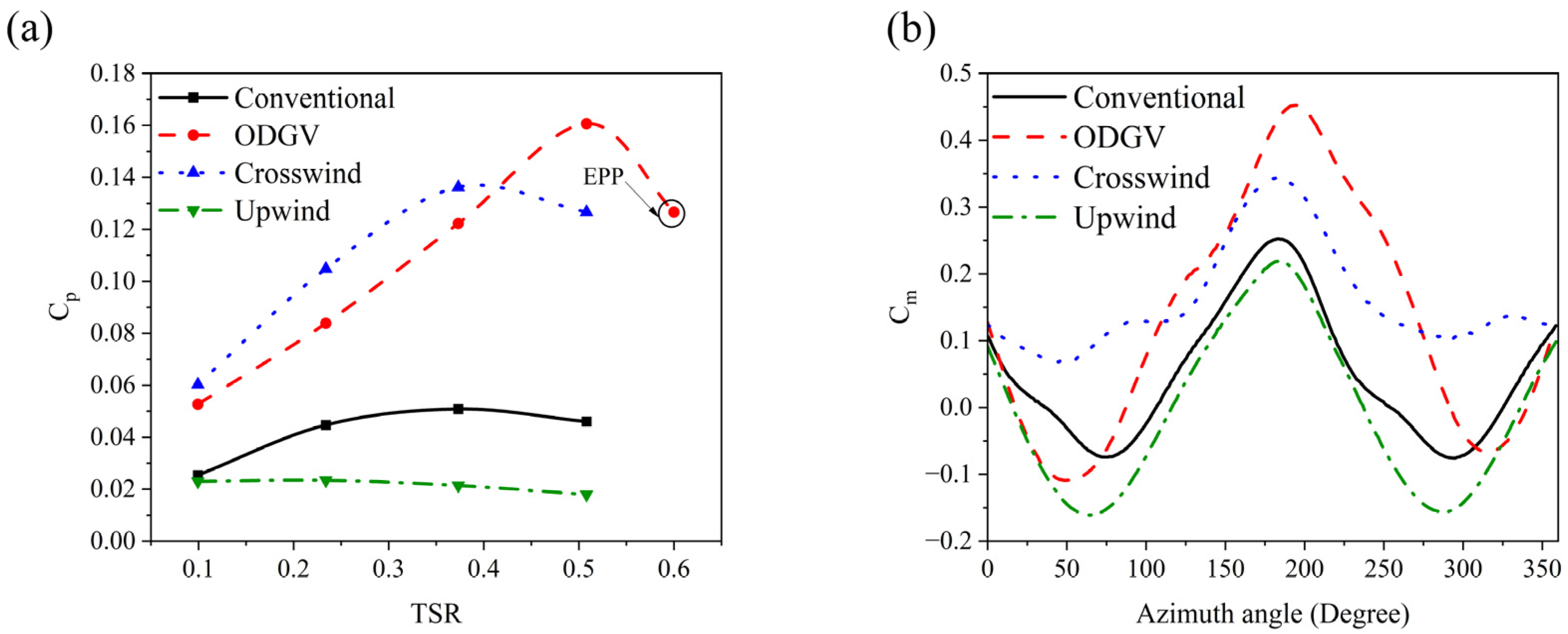 Machines 13 00838 g015