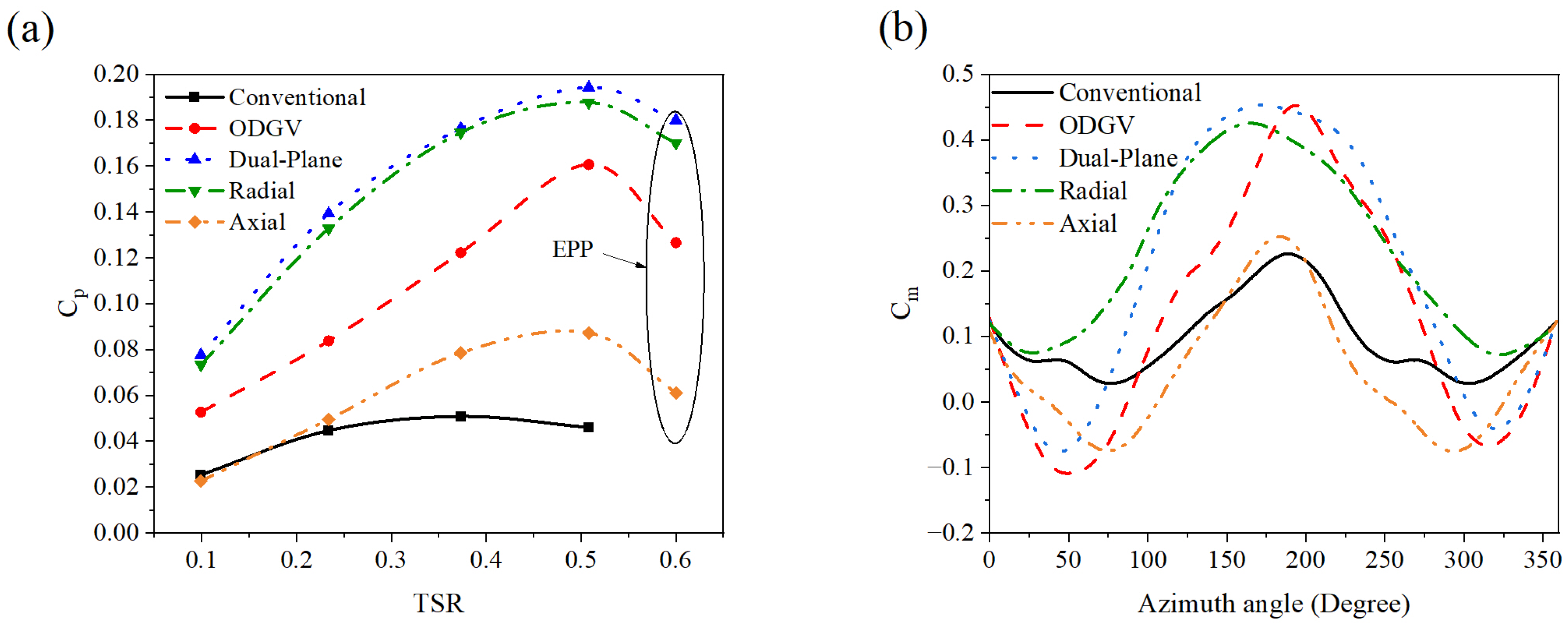 Machines 13 00838 g019