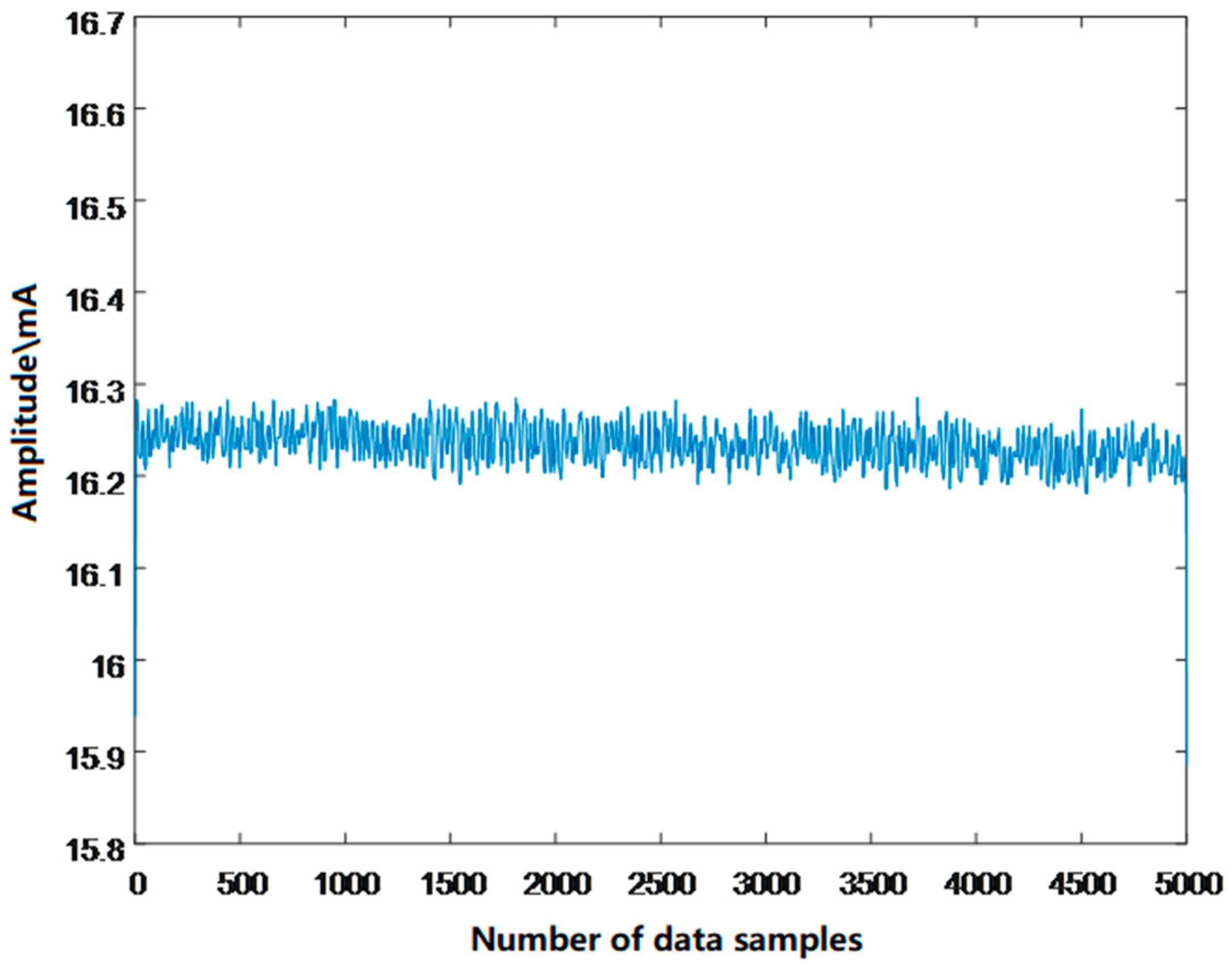 Machines 13 00839 g009