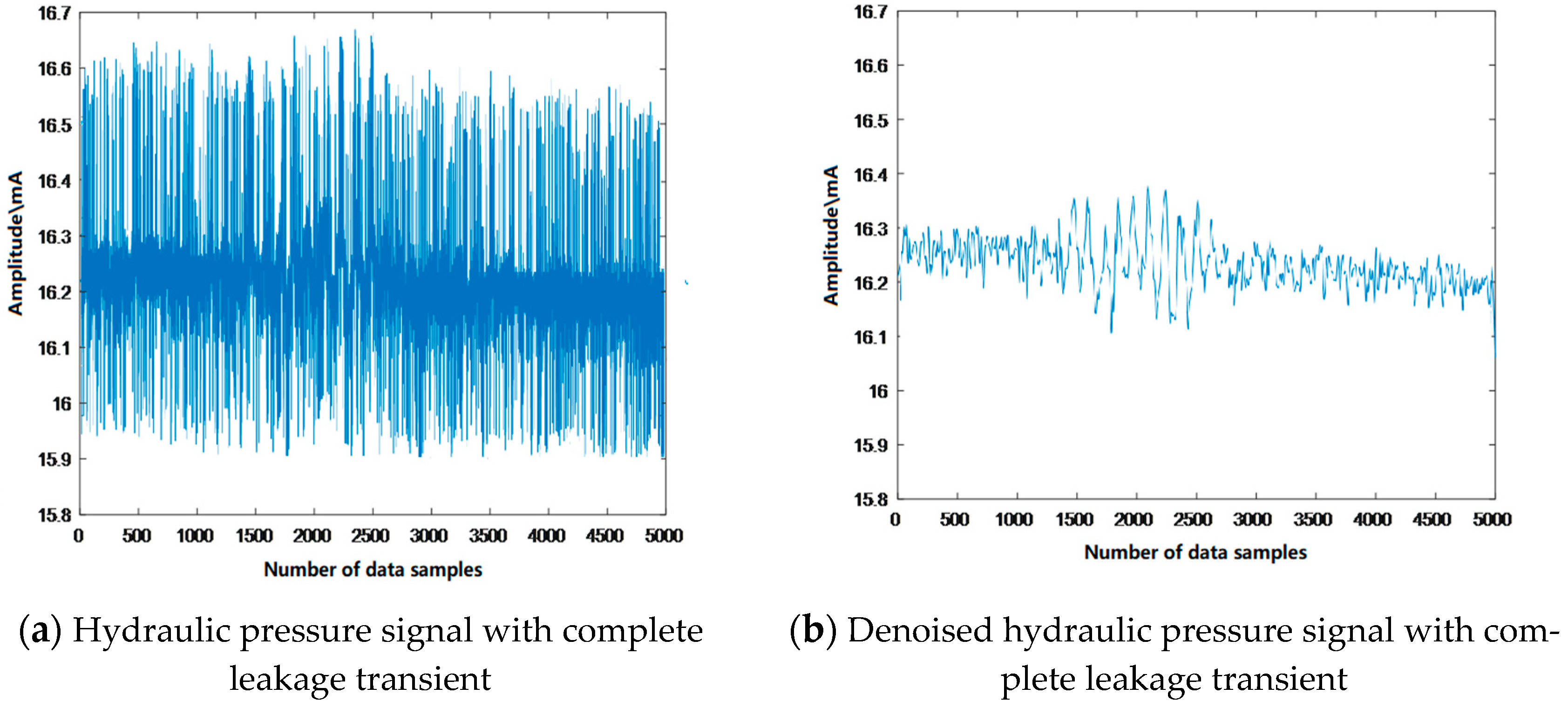 Machines 13 00839 g013