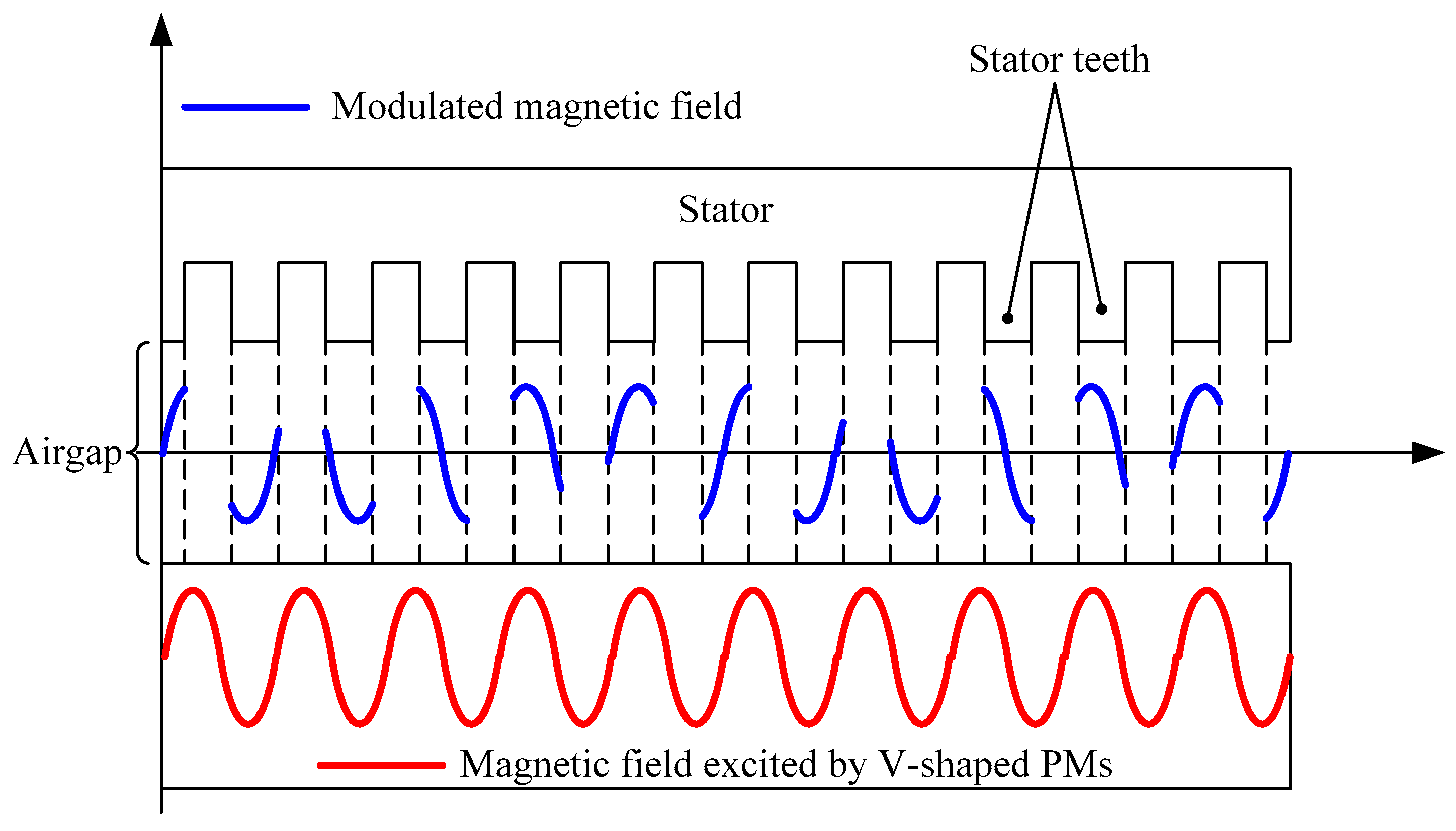 Machines 13 00841 g003