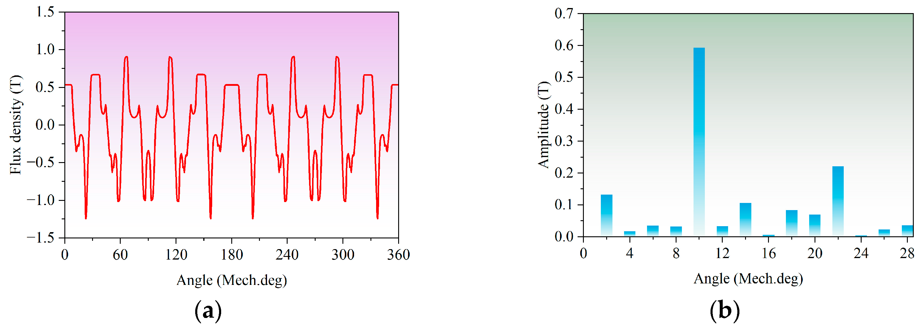 Machines 13 00841 g008