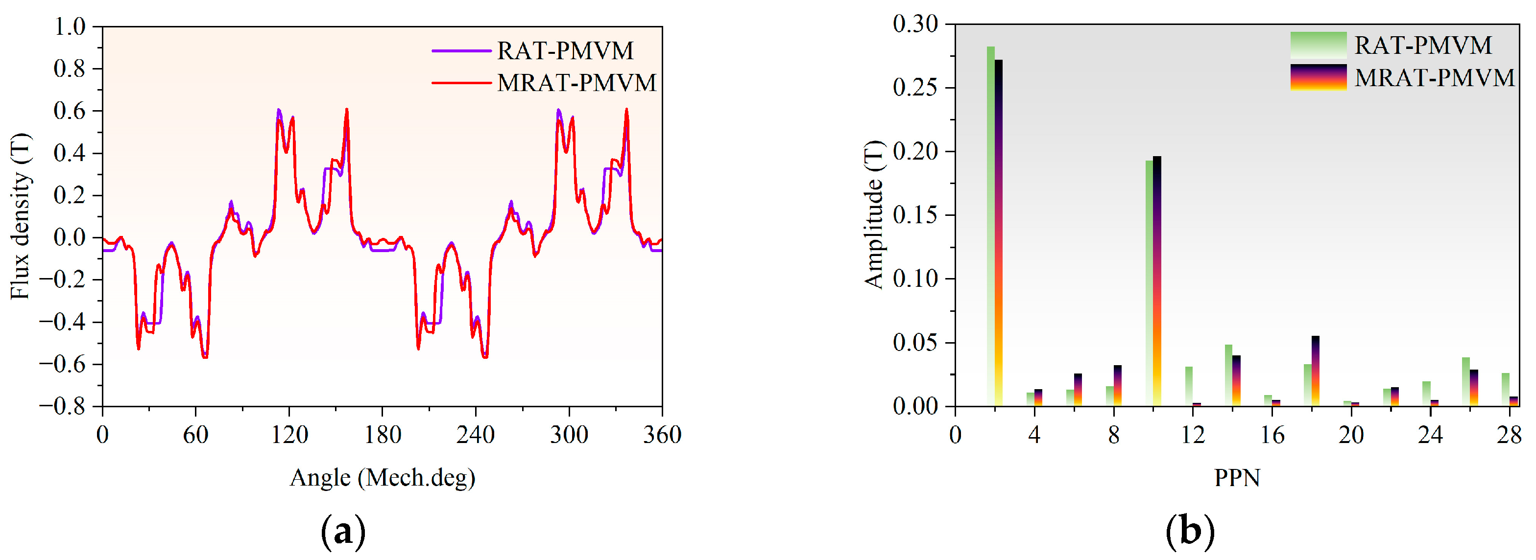 Machines 13 00841 g013