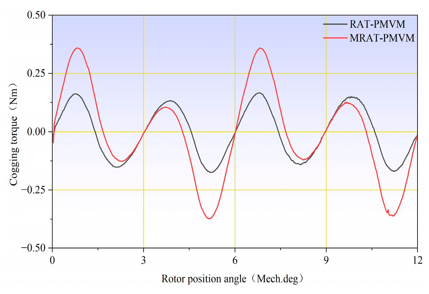 Machines 13 00841 g016