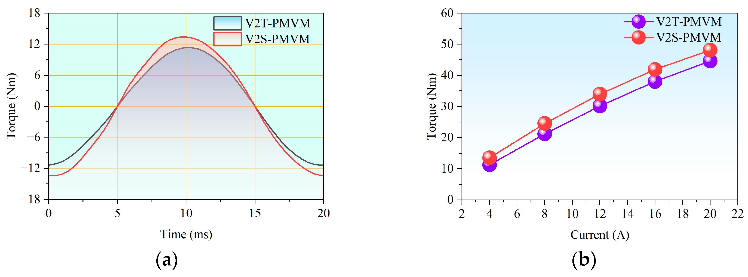 Machines 13 00841 g027