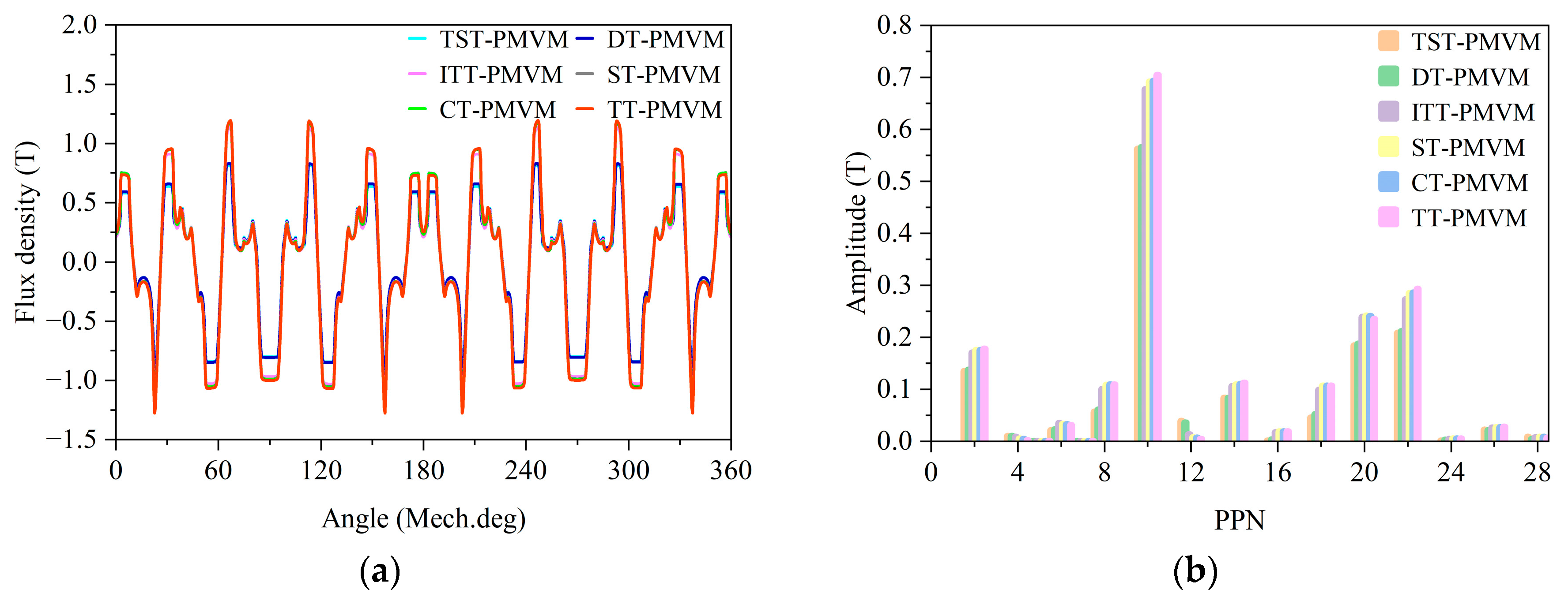 Machines 13 00841 g034