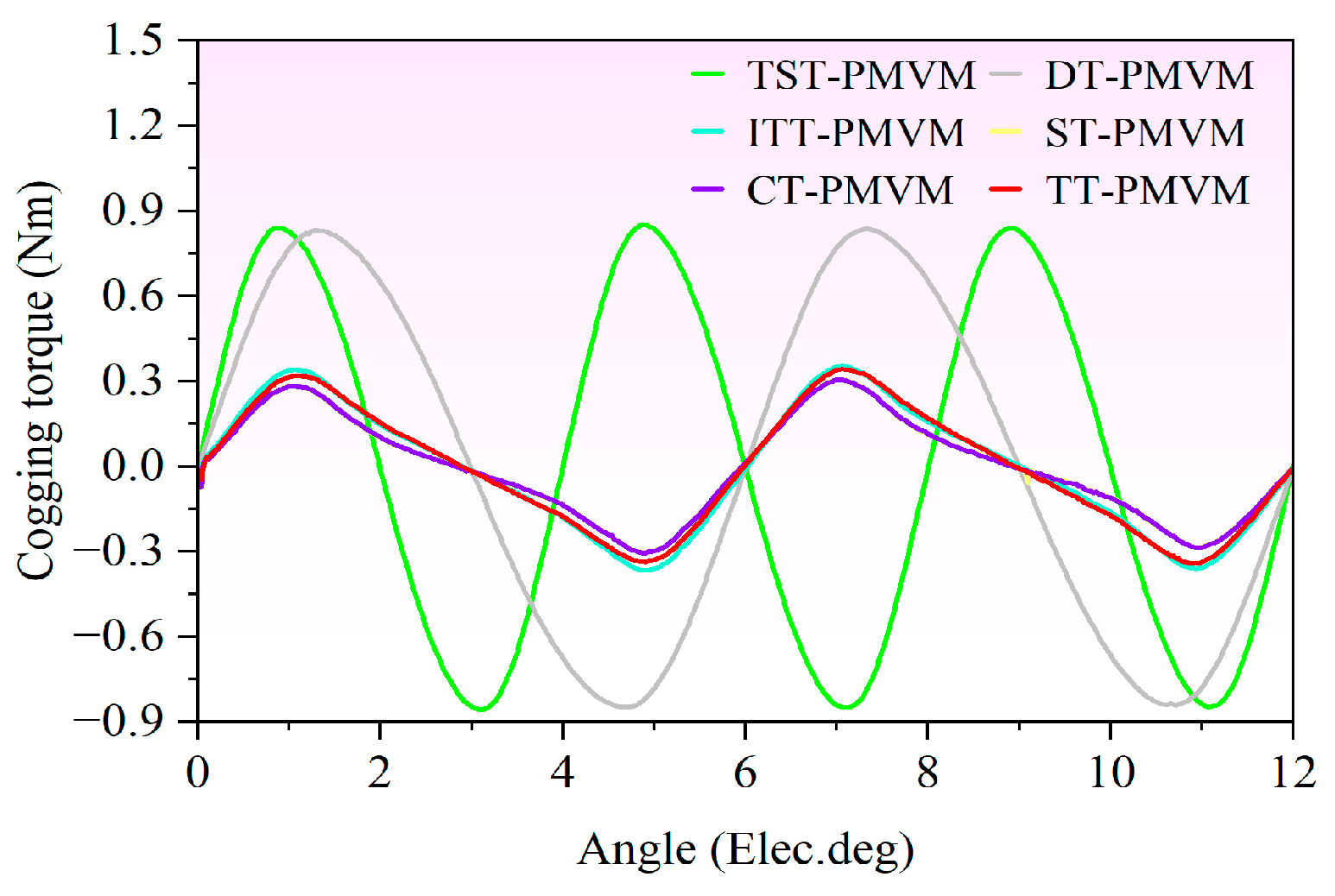 Machines 13 00841 g036
