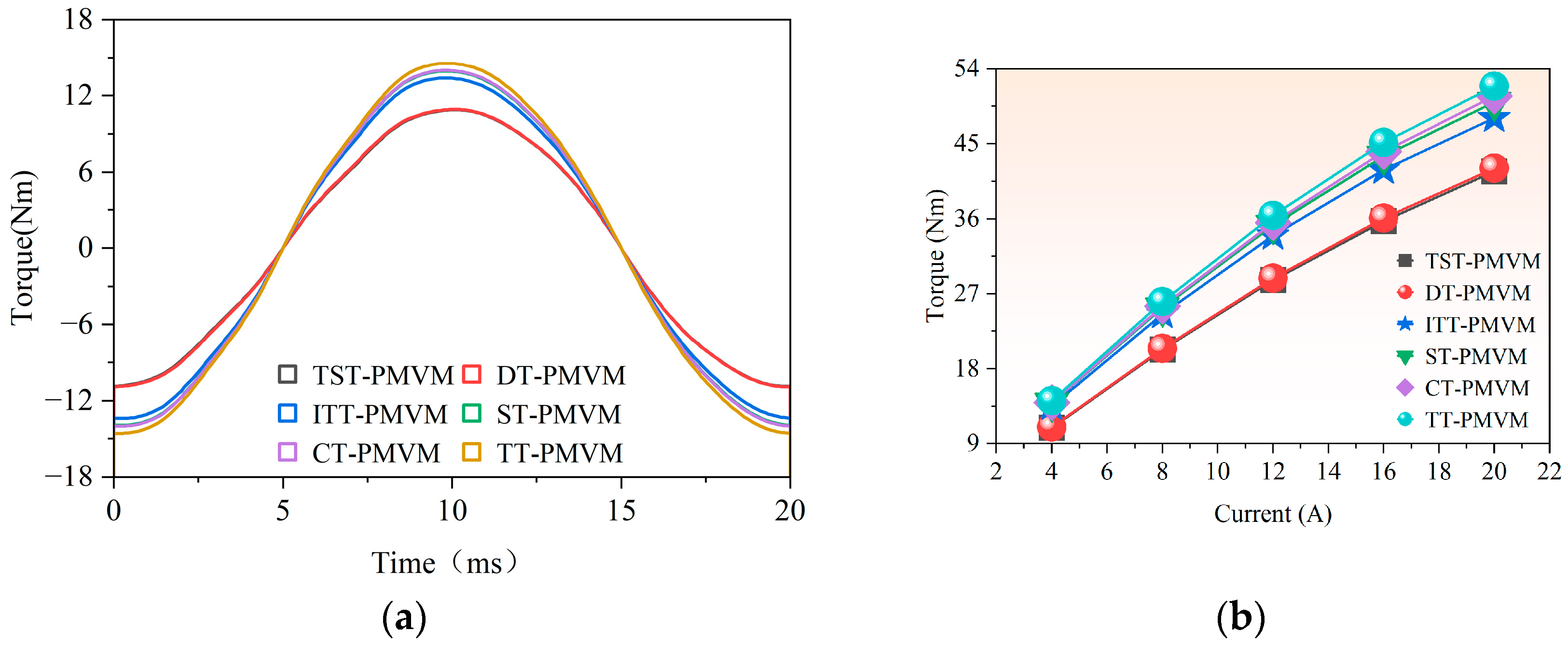Machines 13 00841 g037