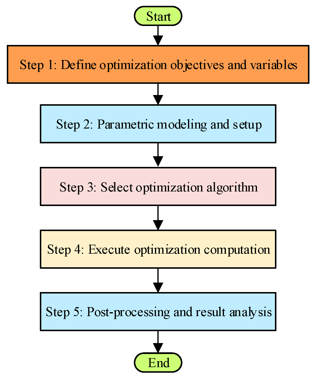 Machines 13 00841 g042