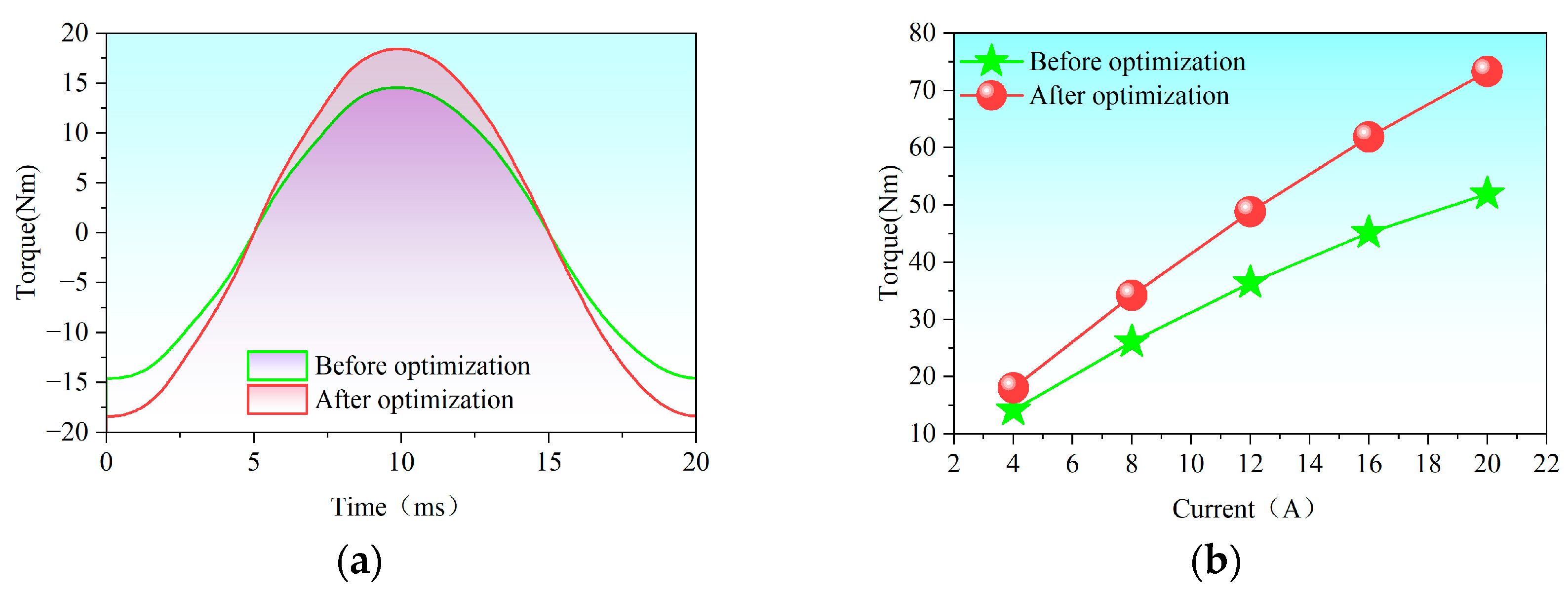 Machines 13 00841 g045
