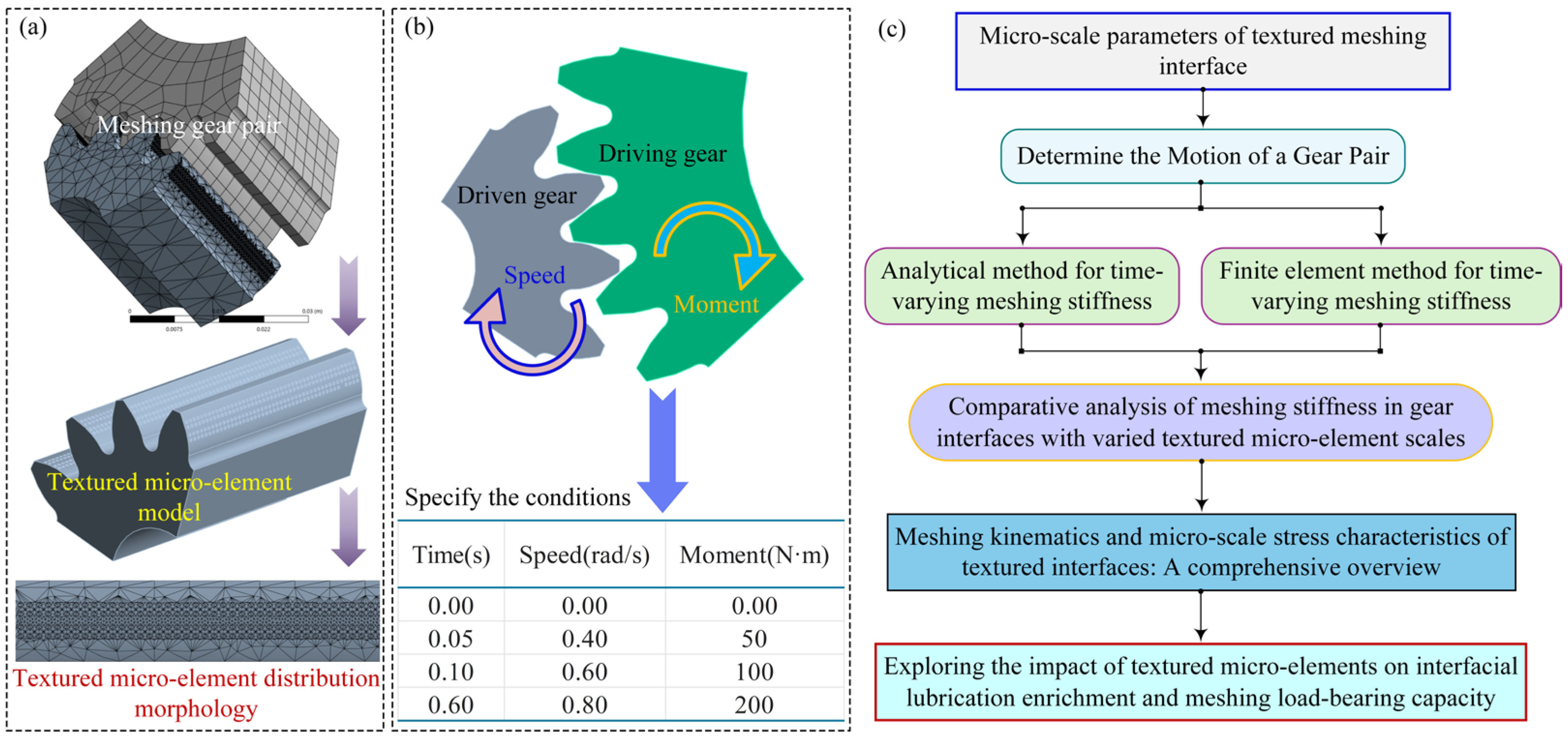 Machines 13 00842 g005